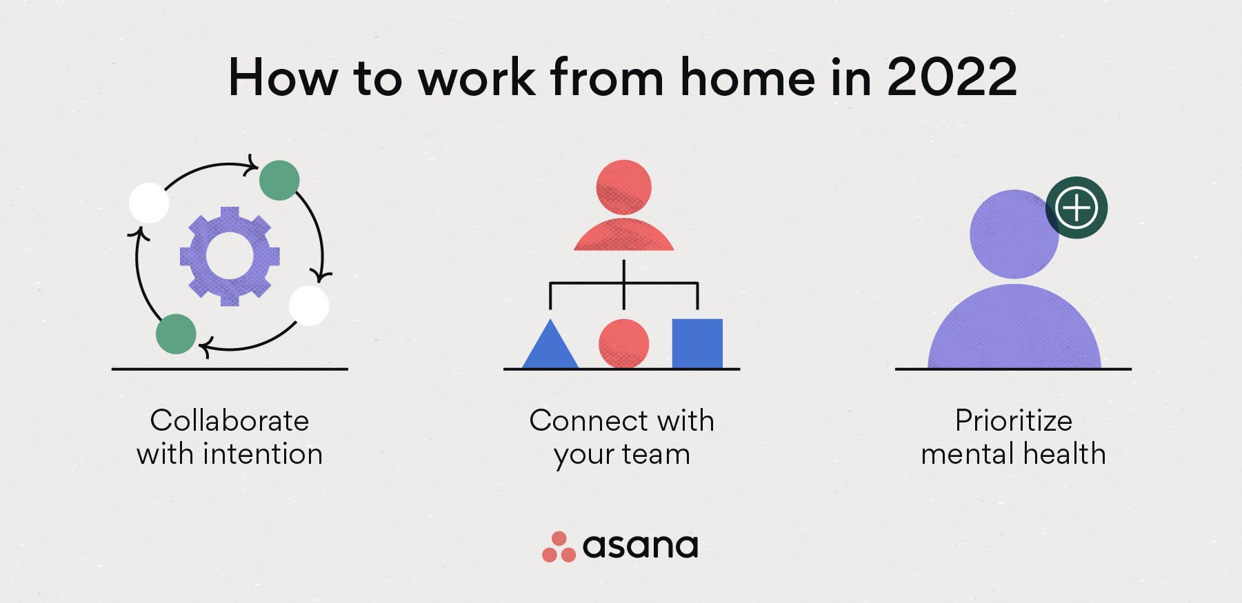 [inline illustration] How to work from home in 2022 (infographic)