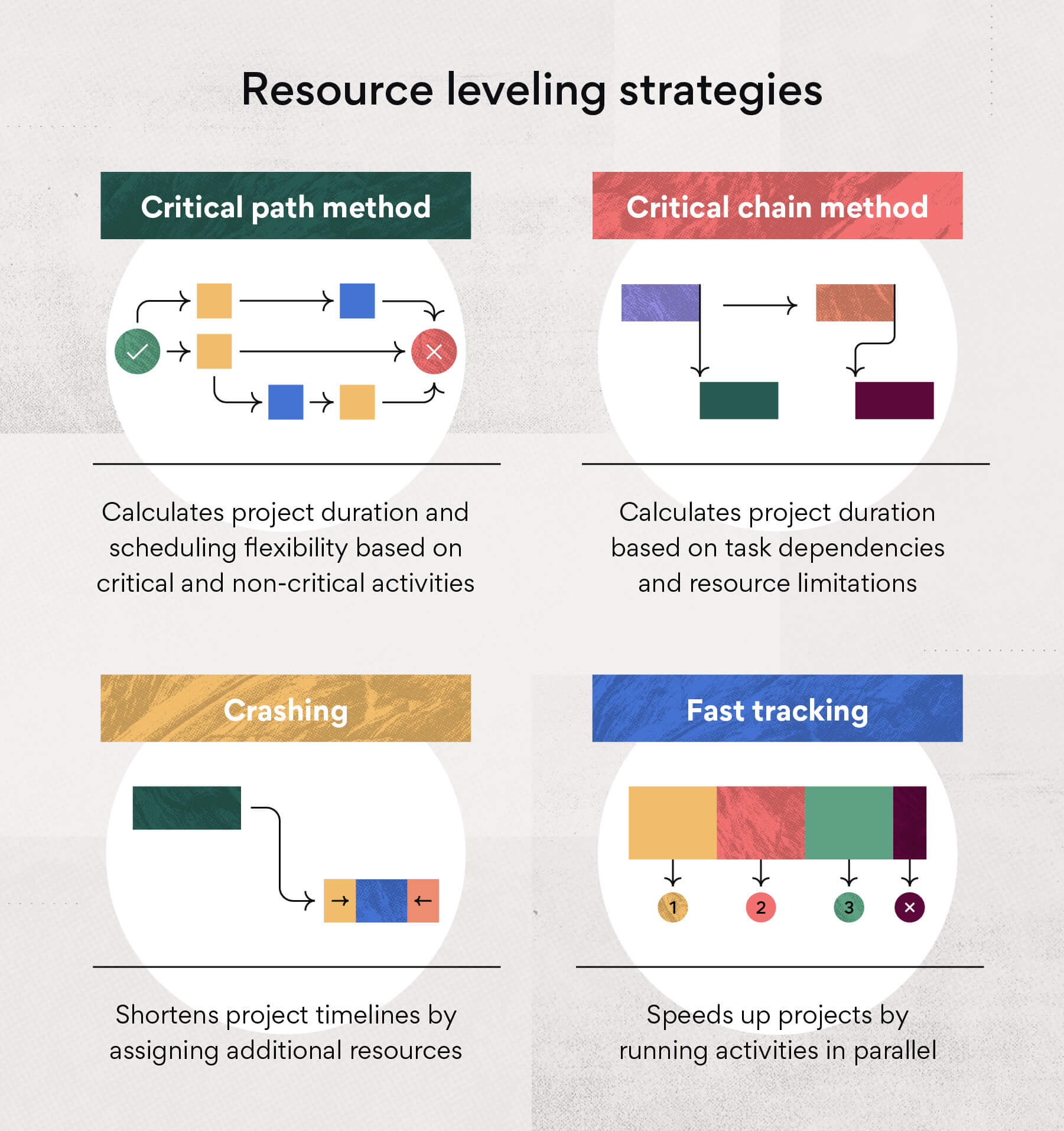 [inline illustration] Resource leveling strategies (infographic)
