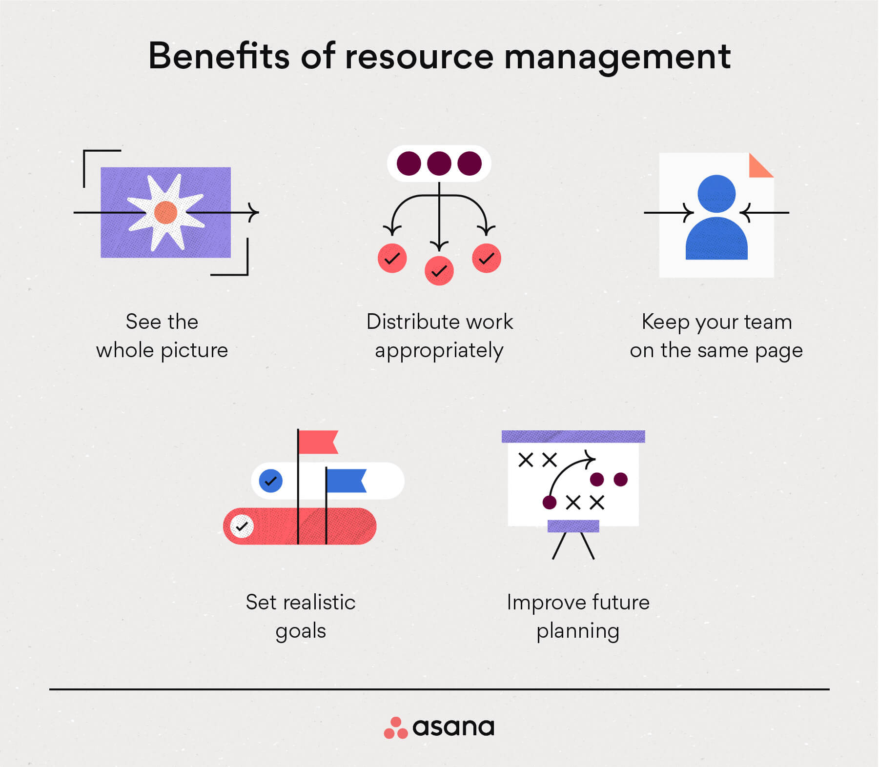 [inline illustration] Benefits of resource management (infographic)