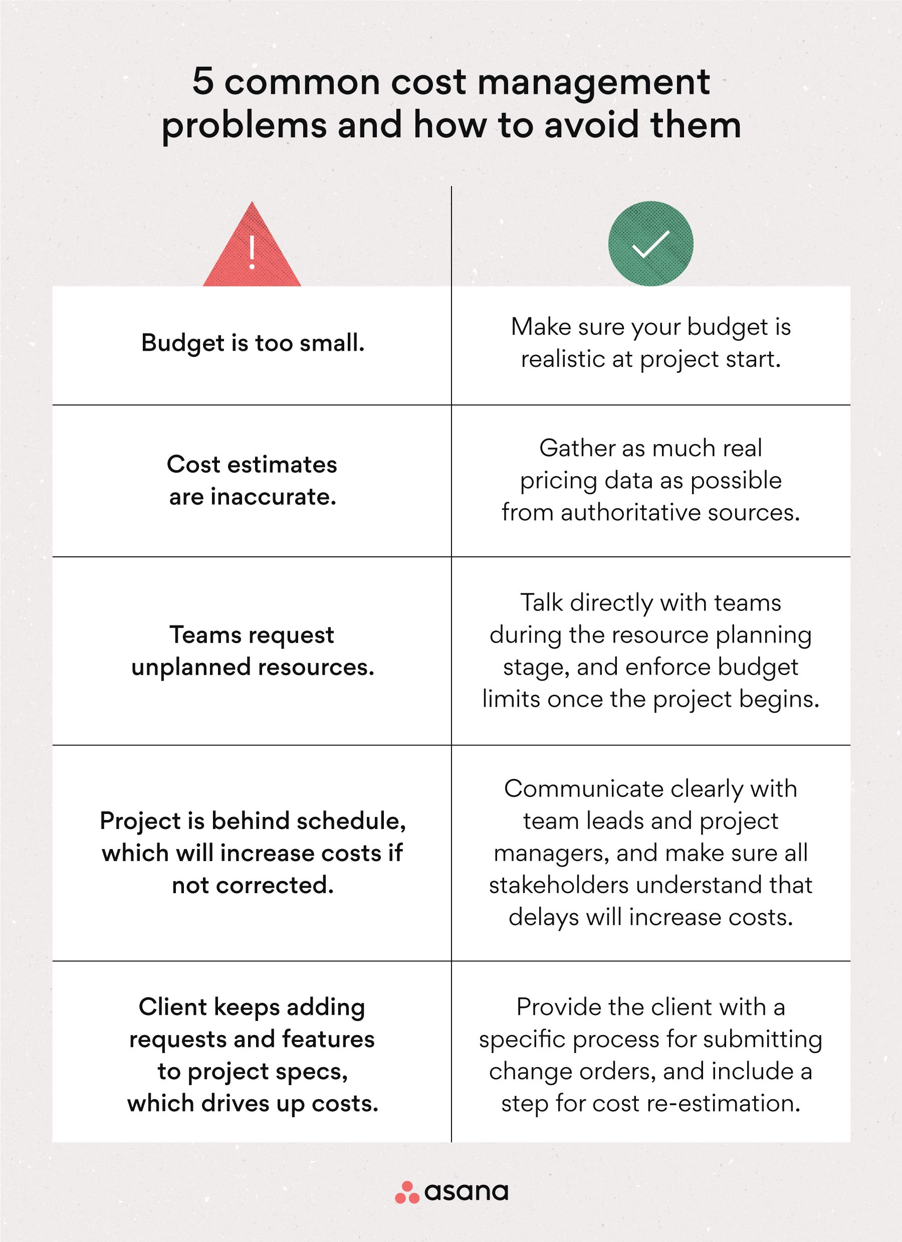 [inline illustration] cost management (infographic)