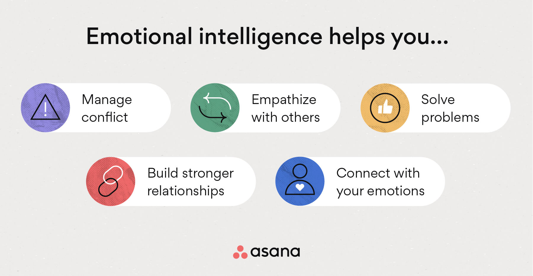 [inline illustration] emotional intelligence helps you... (infographic)