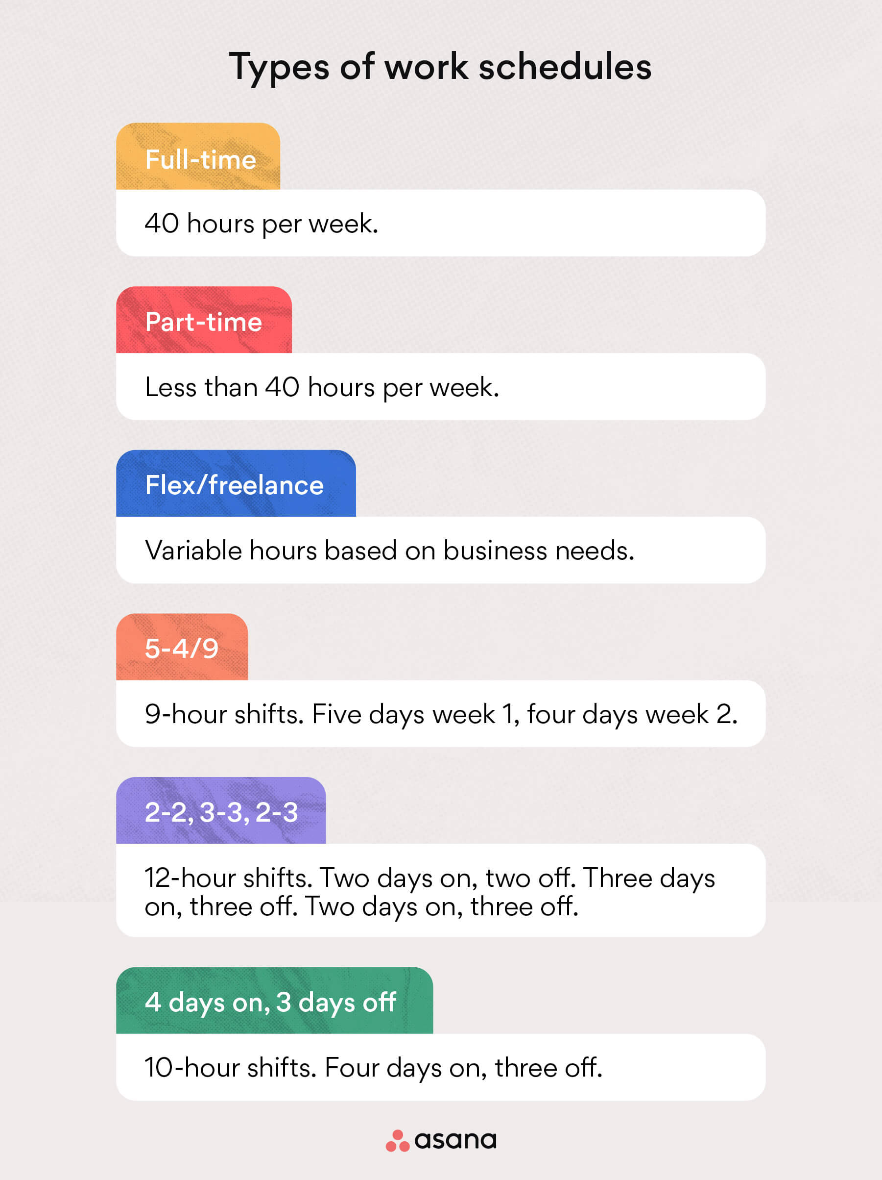 [inline illustration] types of work schedules (infographic)
