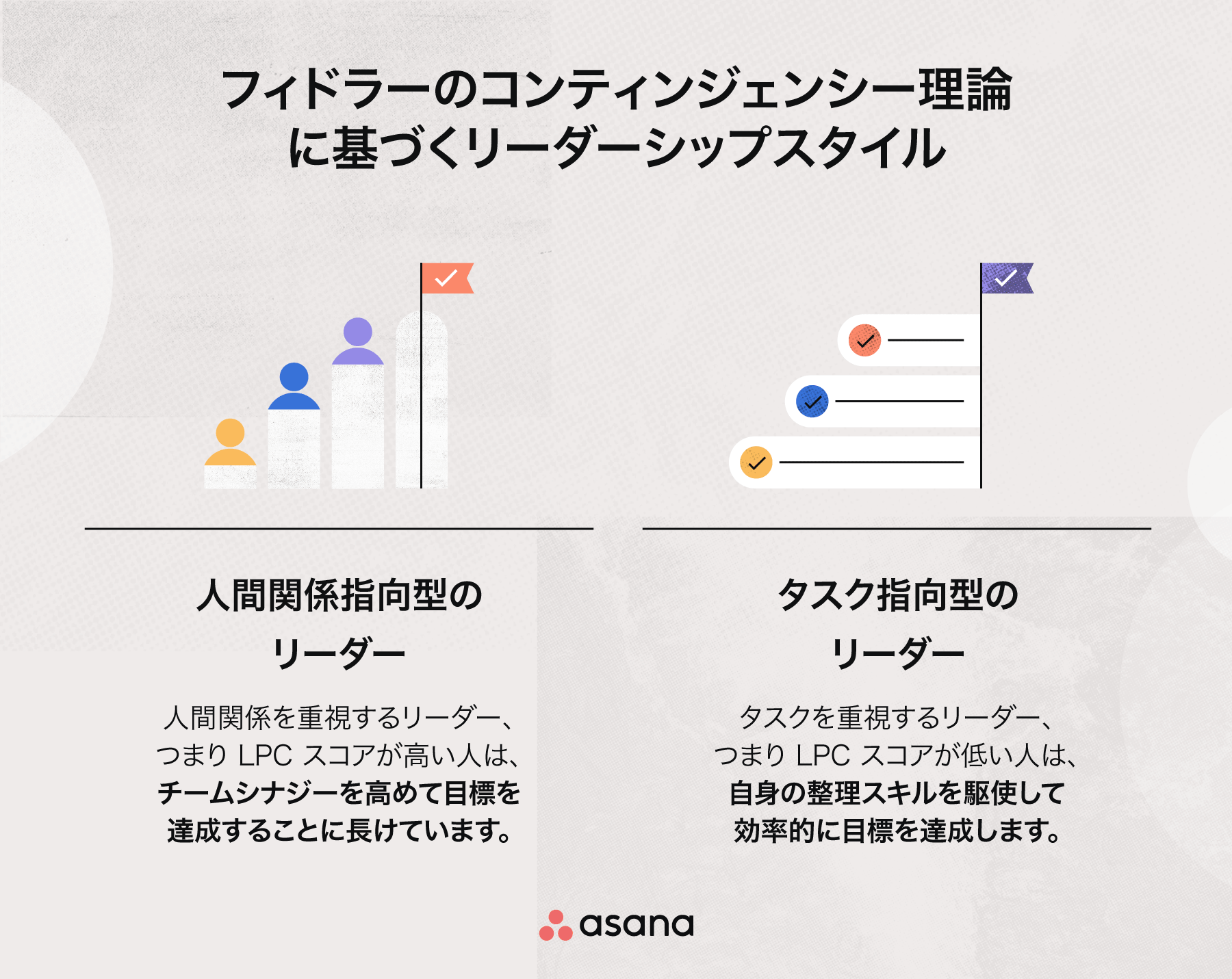 記事 フィードラーのコンティンジェンシー理論 万能なリーダーシップが存在しない理由 Asana
