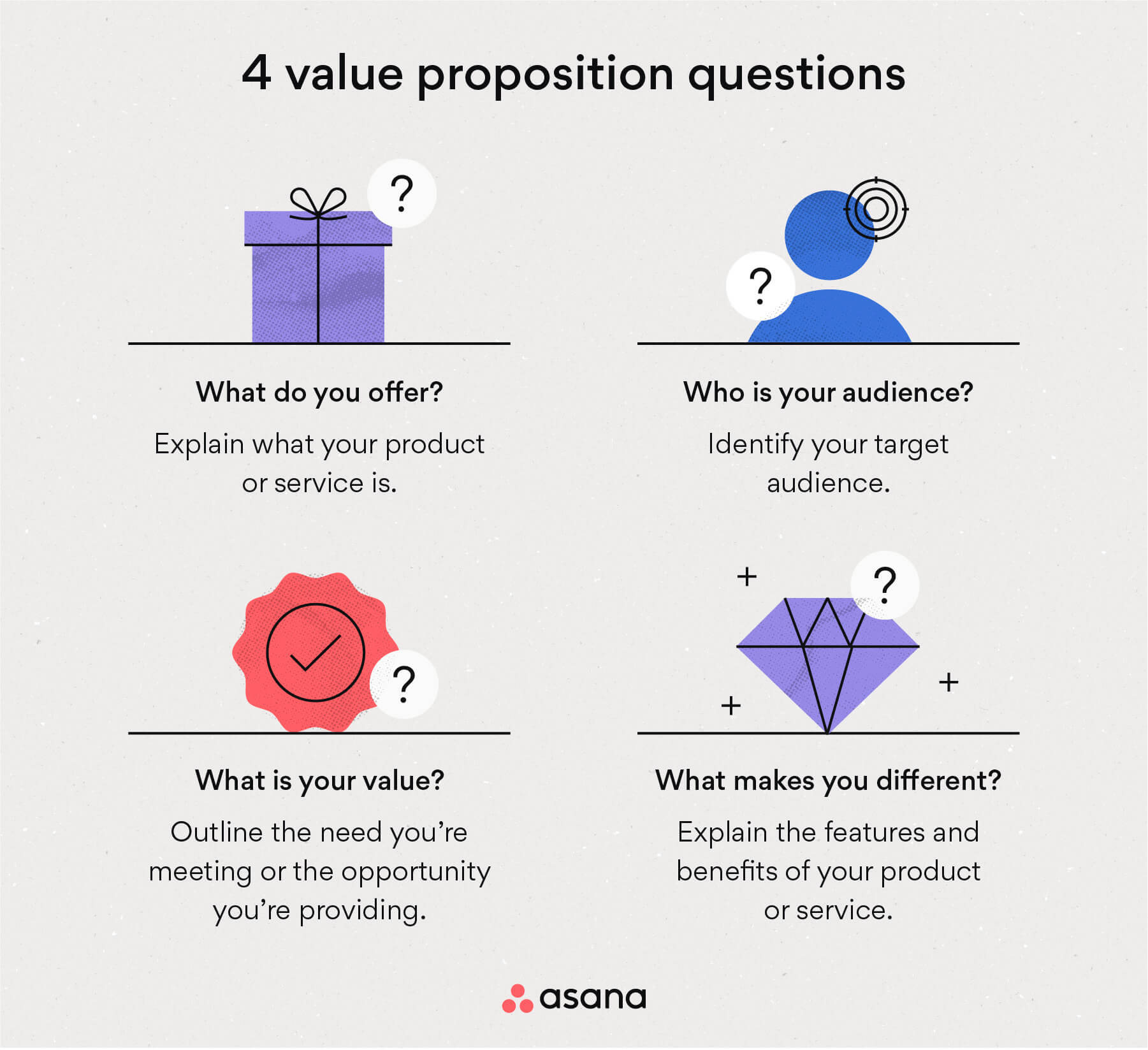 4 value proposition questions