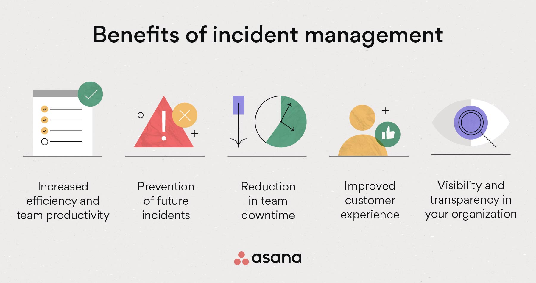 [inline illustration] Benefits of incident management (infographic)