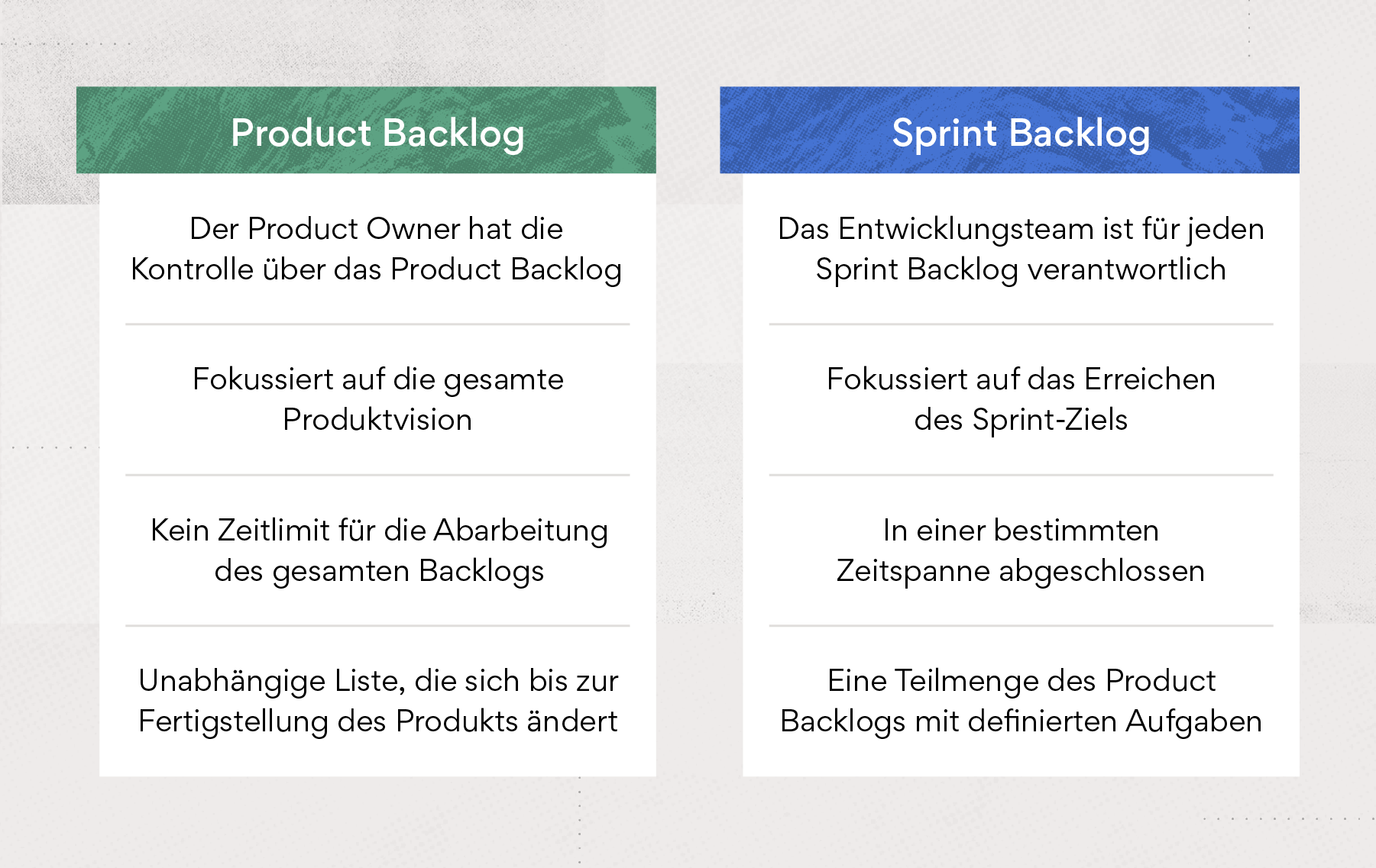 Sprint-Backlog vs. Produkt-Backlog