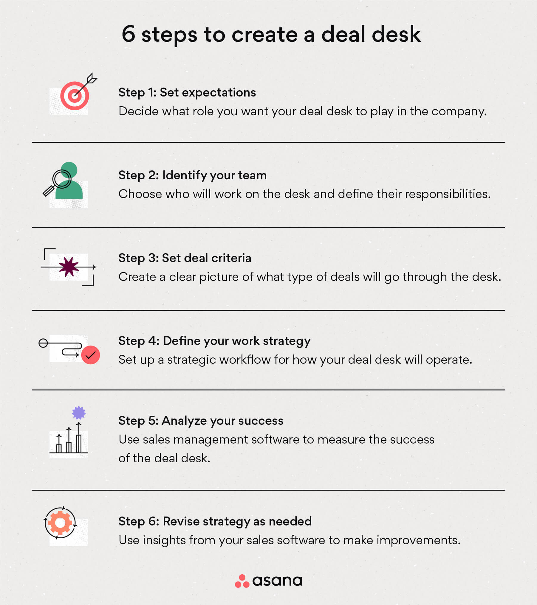 [Ilustración integrada] 6 pasos para crear una mesa de negociaciones (infografía)