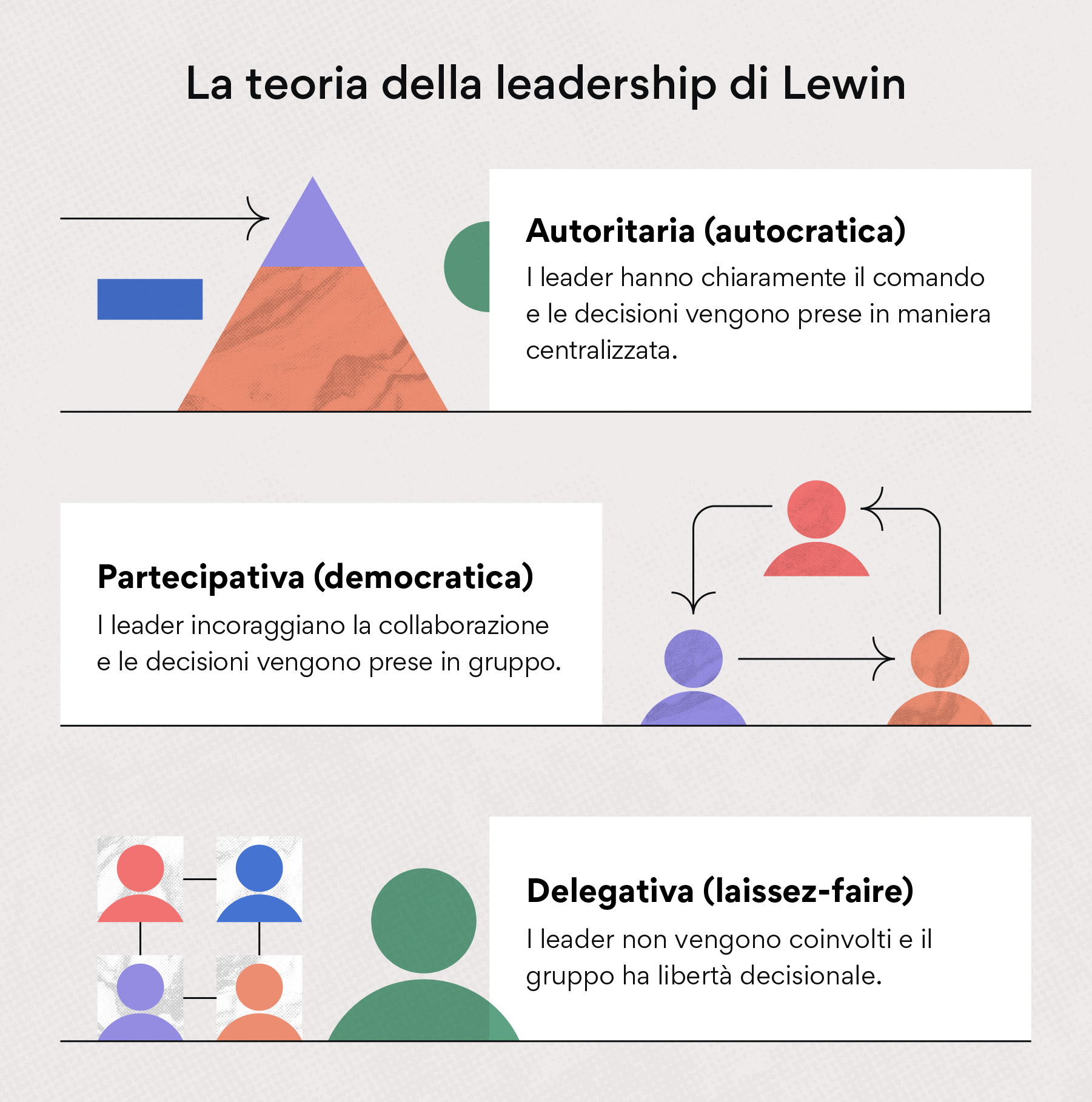 La teoria della leadership di Lewin