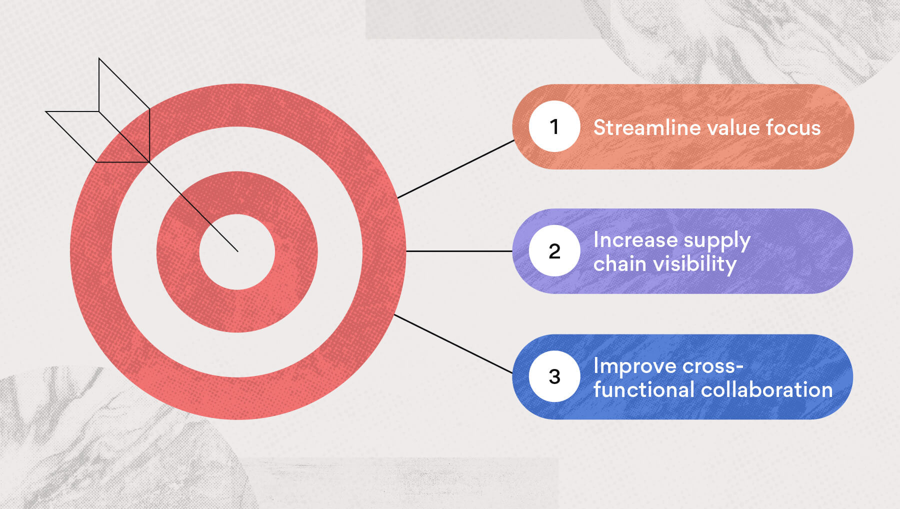 Sales And Operations Planning A Project Manager S Guide Asana