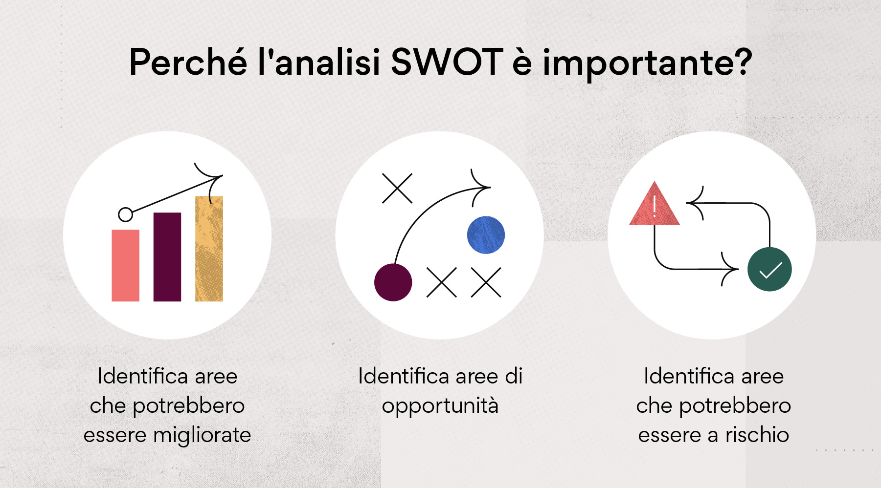 Perché un'analisi SWOT è importante?