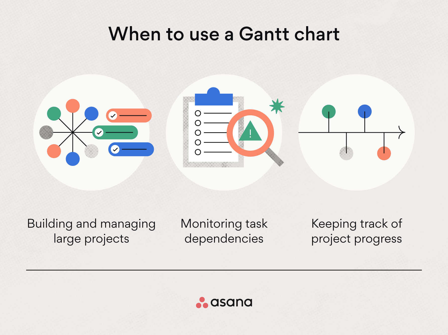När bör man använda Gantt-diagram?