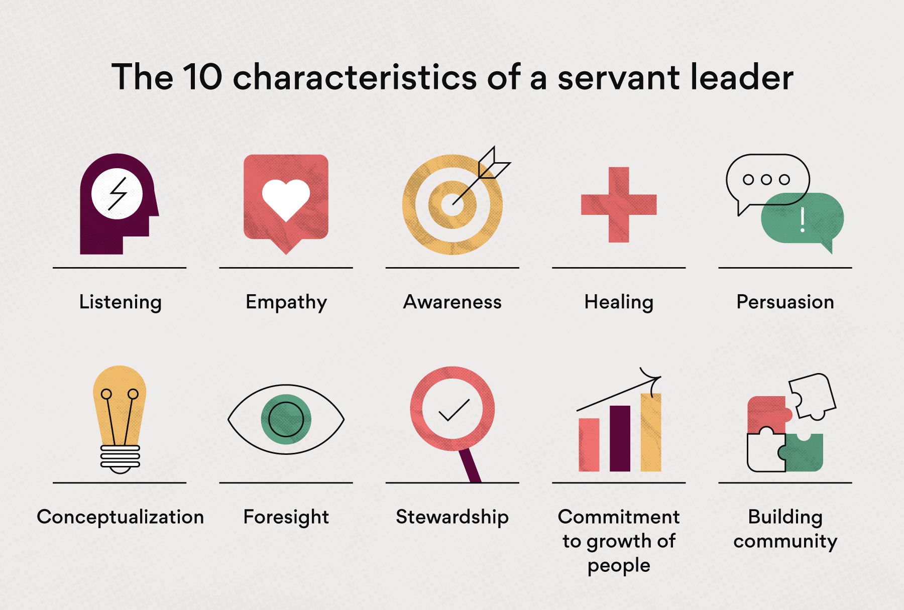 [inline illustration] The 10 characteristics of servant leadership (infographic)