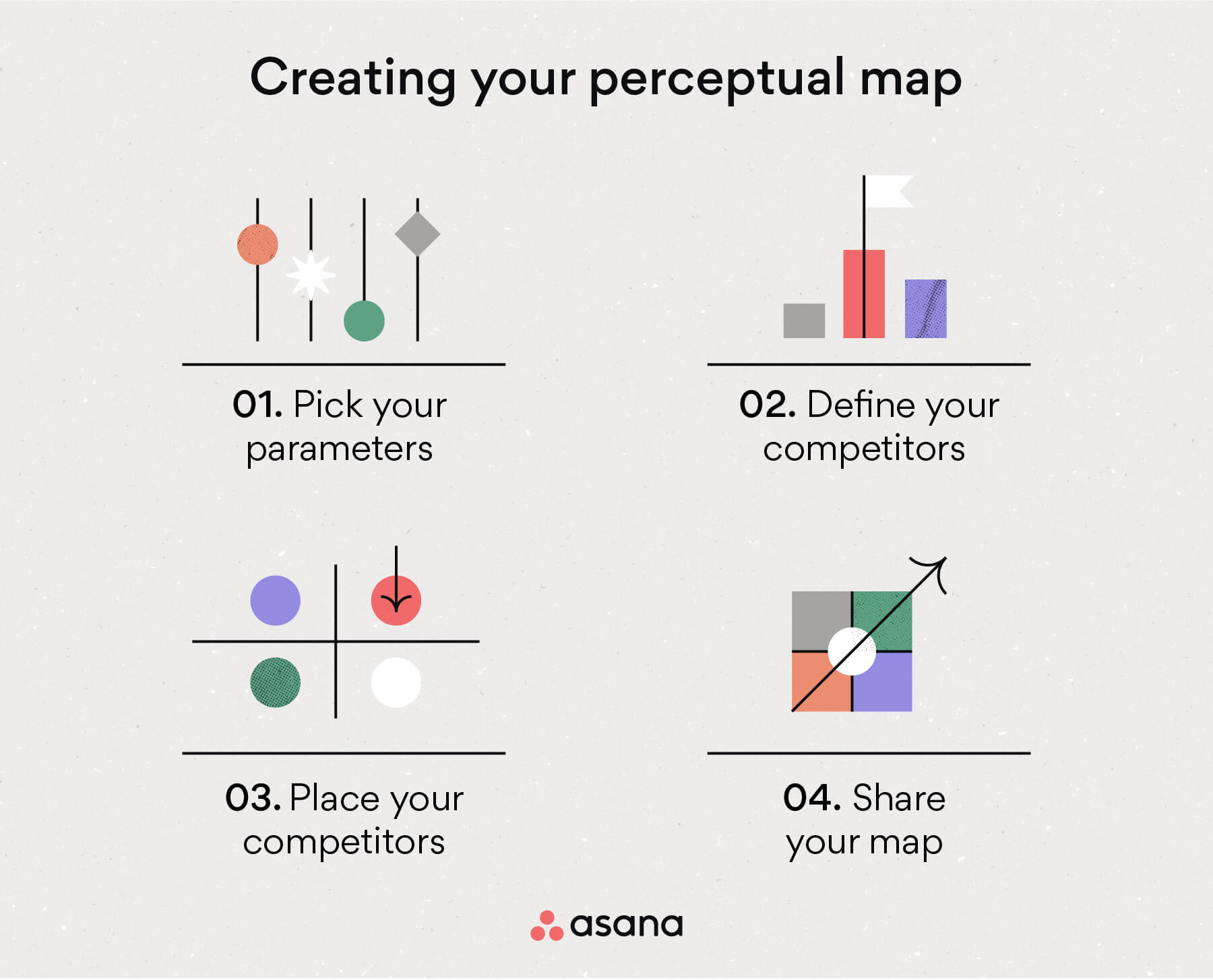 [inline illustration] Creating your perceptual map (infographic)