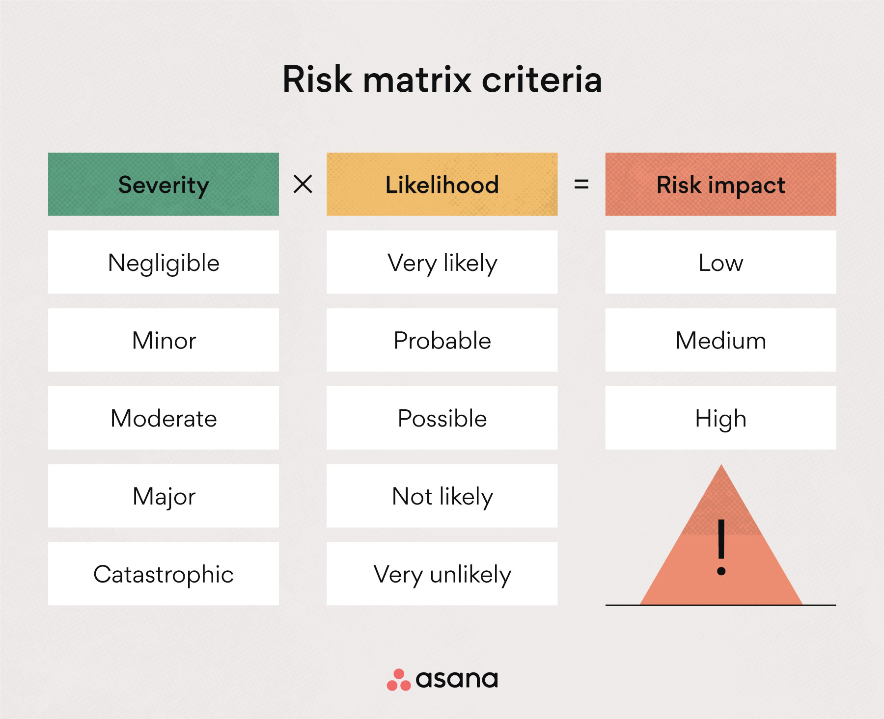 [inline illustration] risk matrix criteria (infographic)