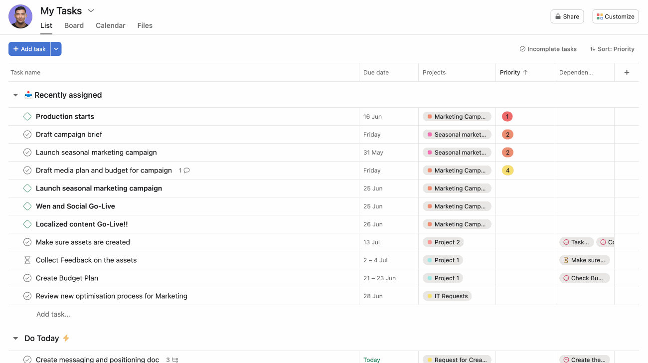 Maximize Productivity With Asana My Tasks