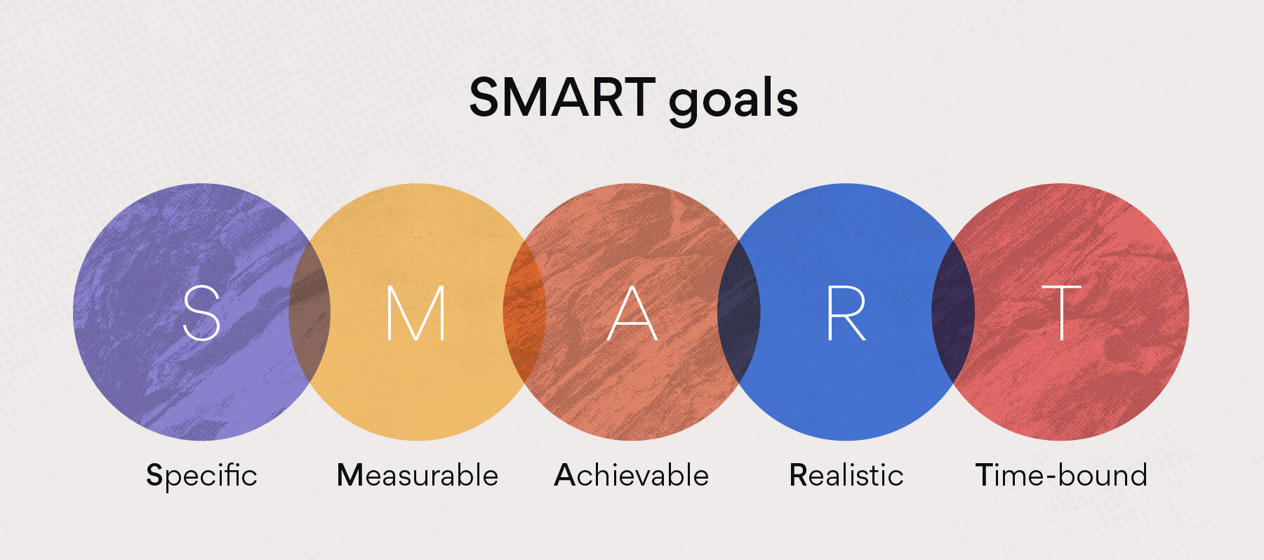 Write better SMART Goals - Tips with Examples • Asana