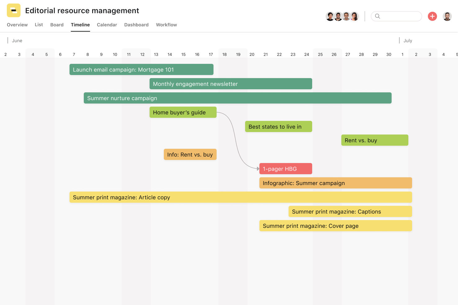 [Product ui] Editorial resource management (timeline)