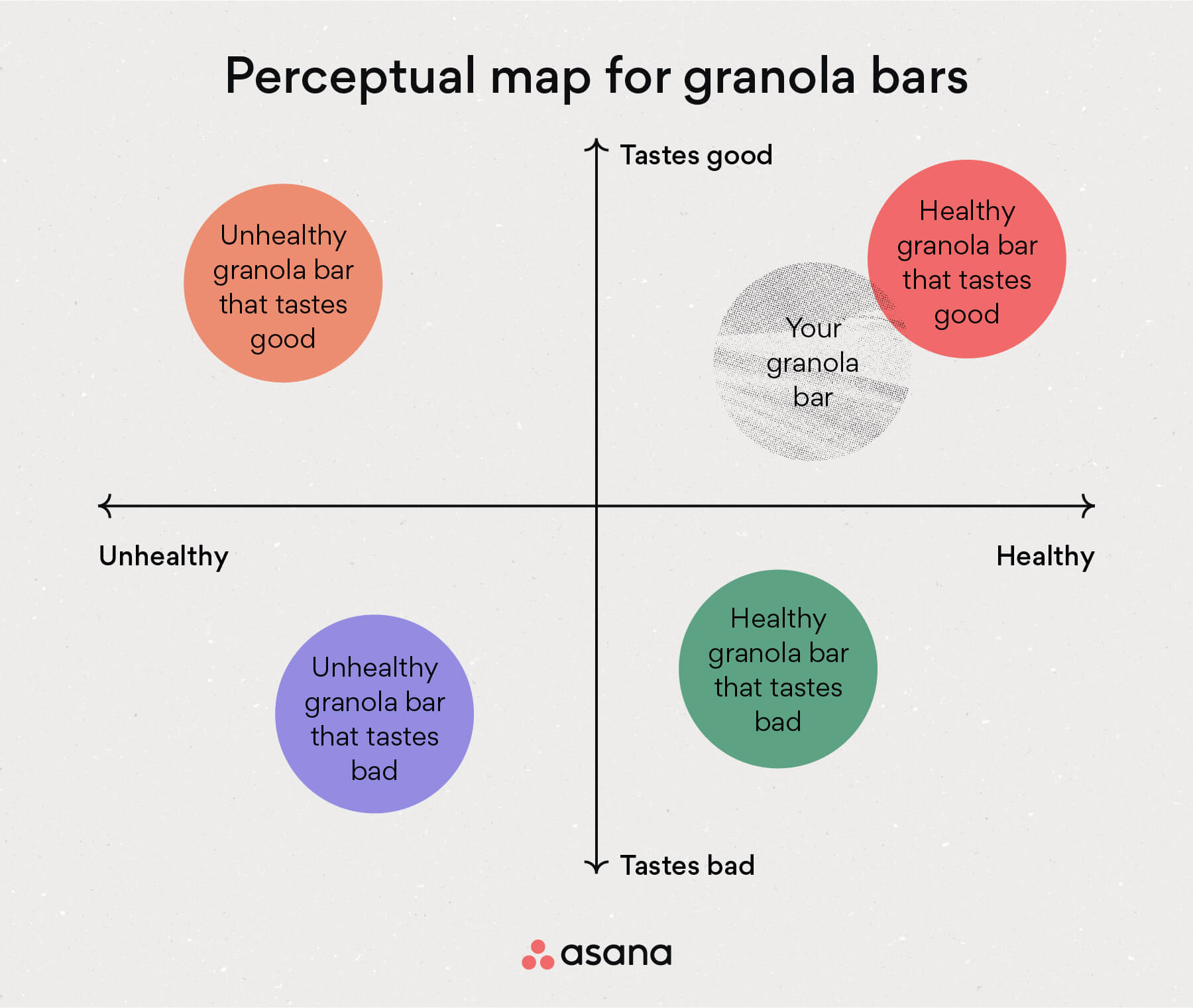 [inline illustration] Perceptual map for granola bars (example)