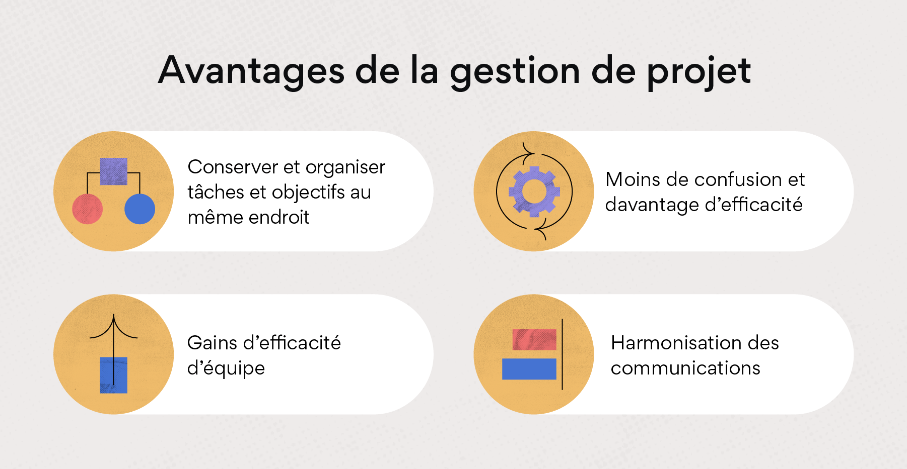 Phases De Gestion De Projet Pour Un Meilleur Processus D Quipe Asana