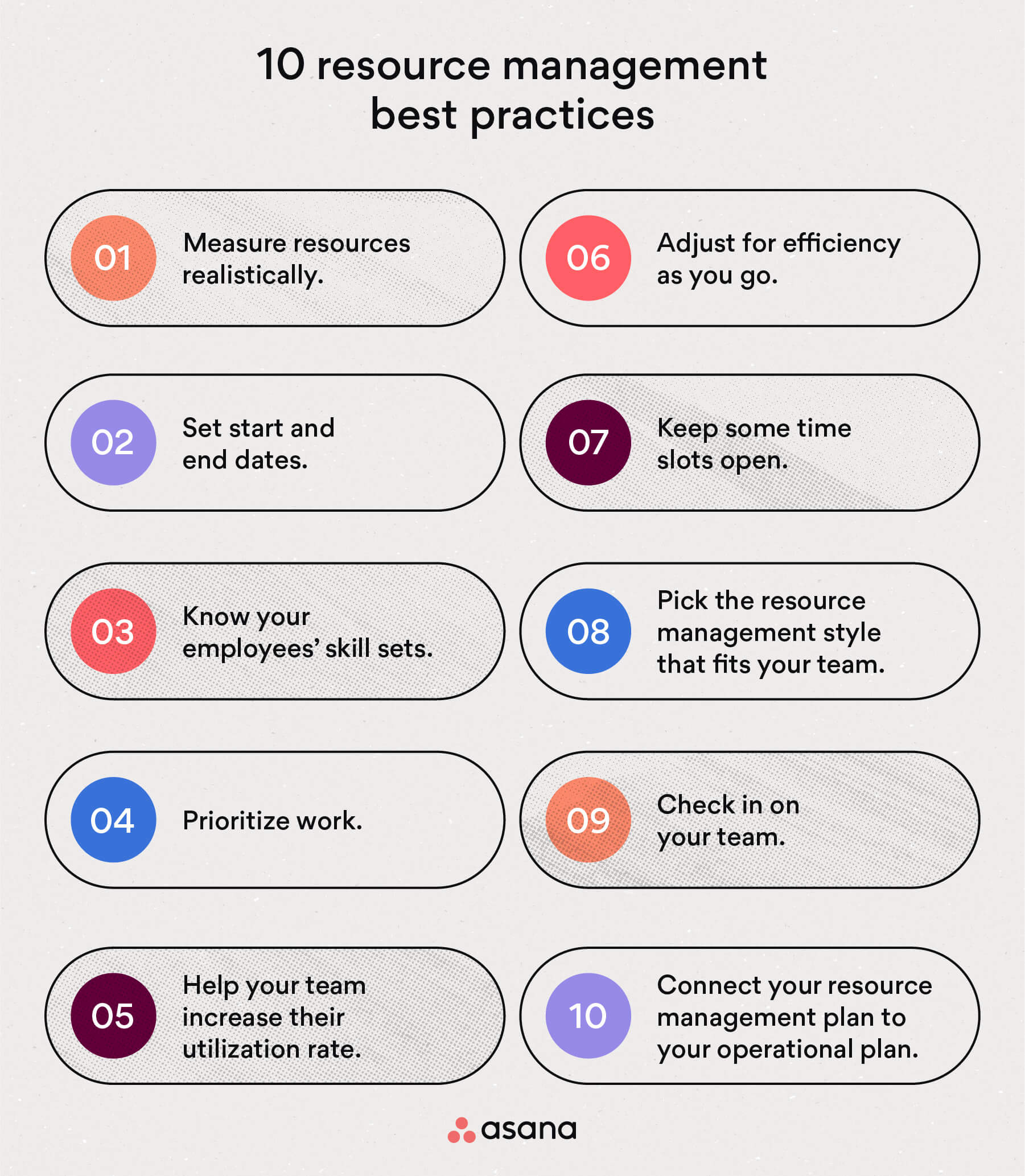 [inline illustration] 10 resource management best practices (infographic)