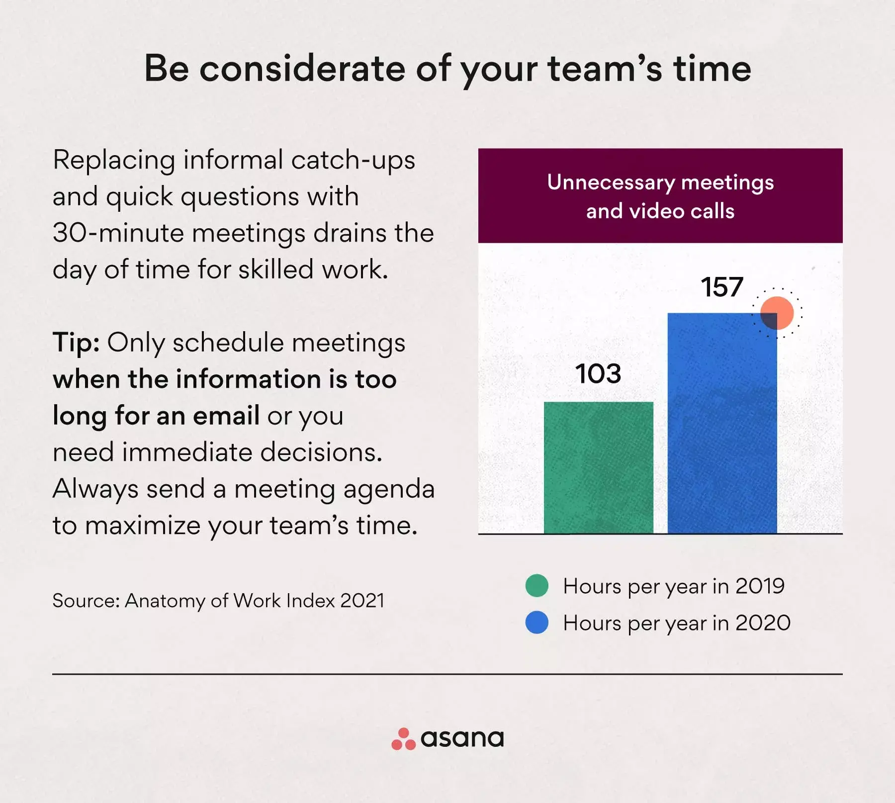[inline illustration] be considerate of your team's time in a meeting (infographic)