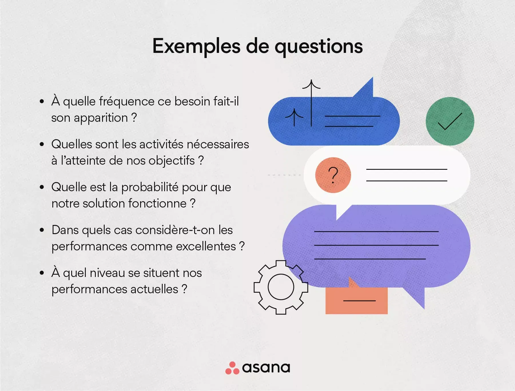 Exemples de questions pour l’analyse des besoins