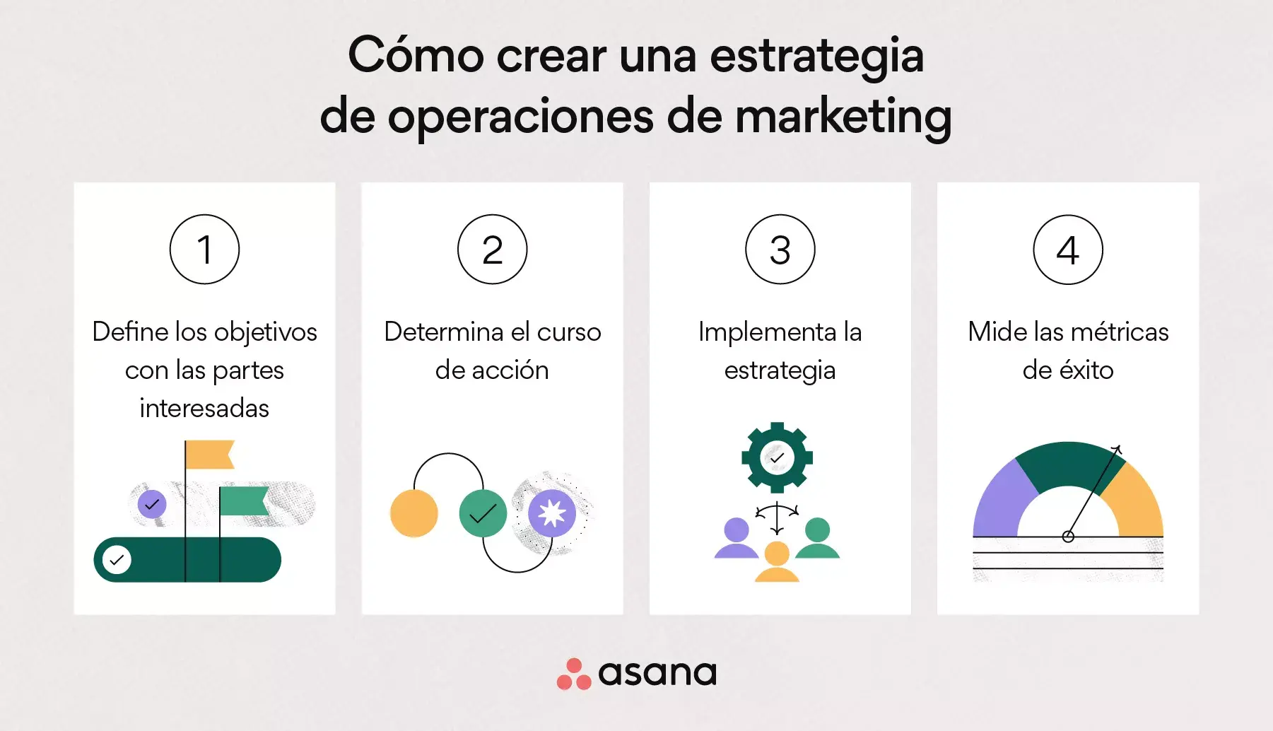 Cómo desarrollar una estrategia de operaciones de marketing