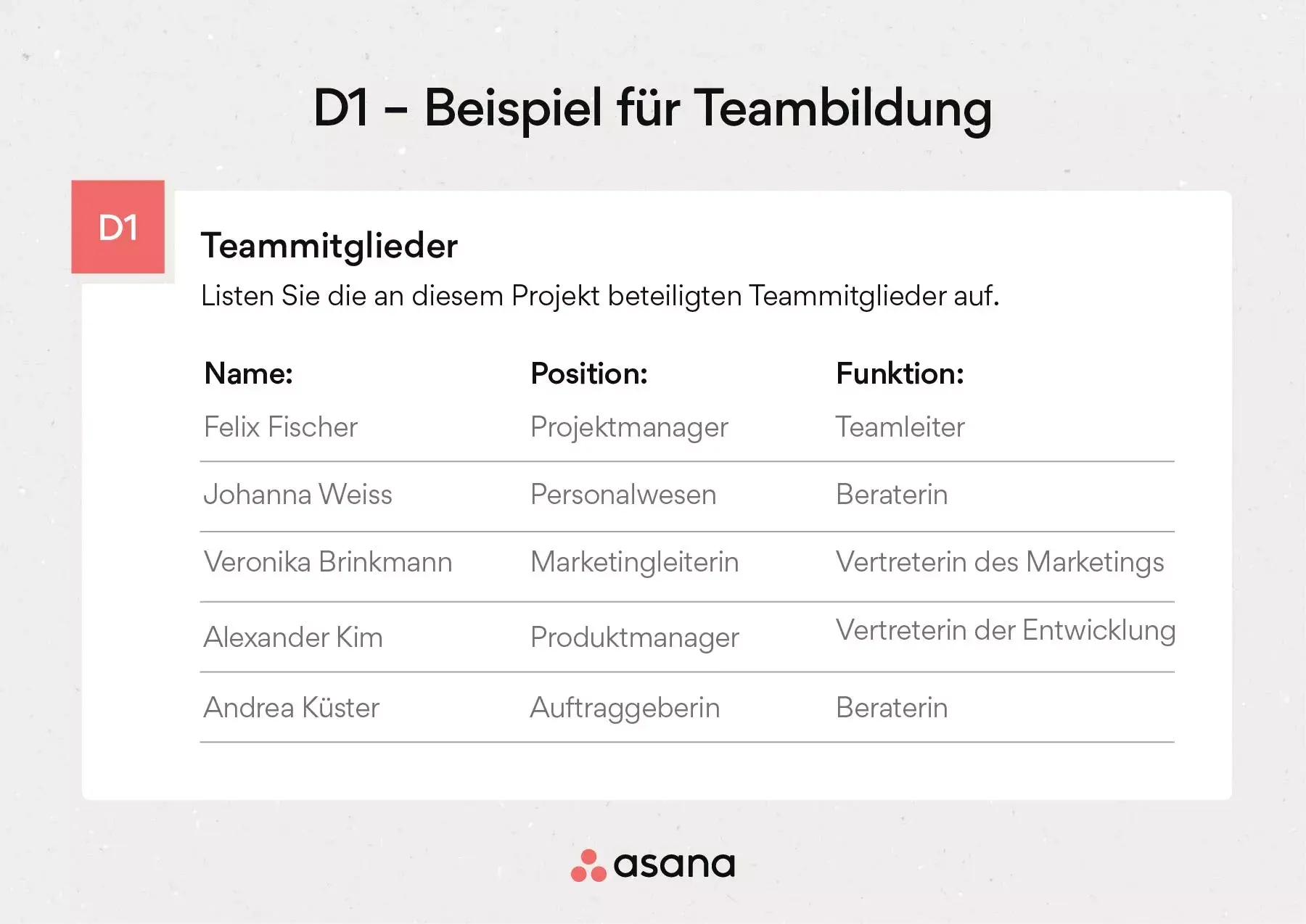 D1 – ein Teambildungsbeispiel