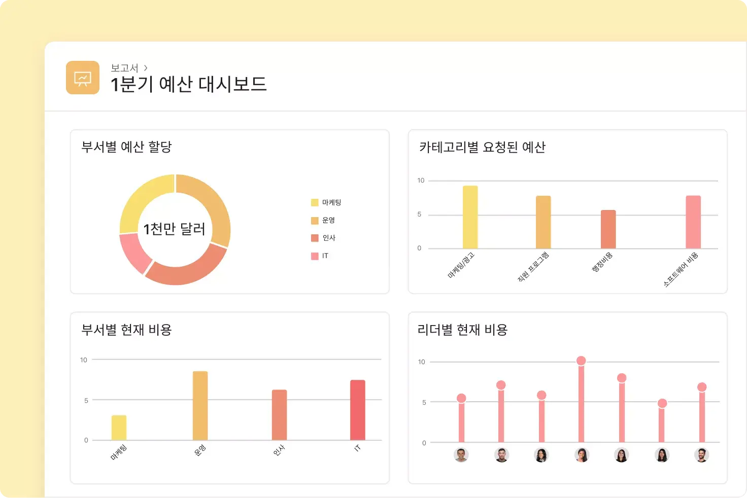 Asana에서의 예산 관련 보고서