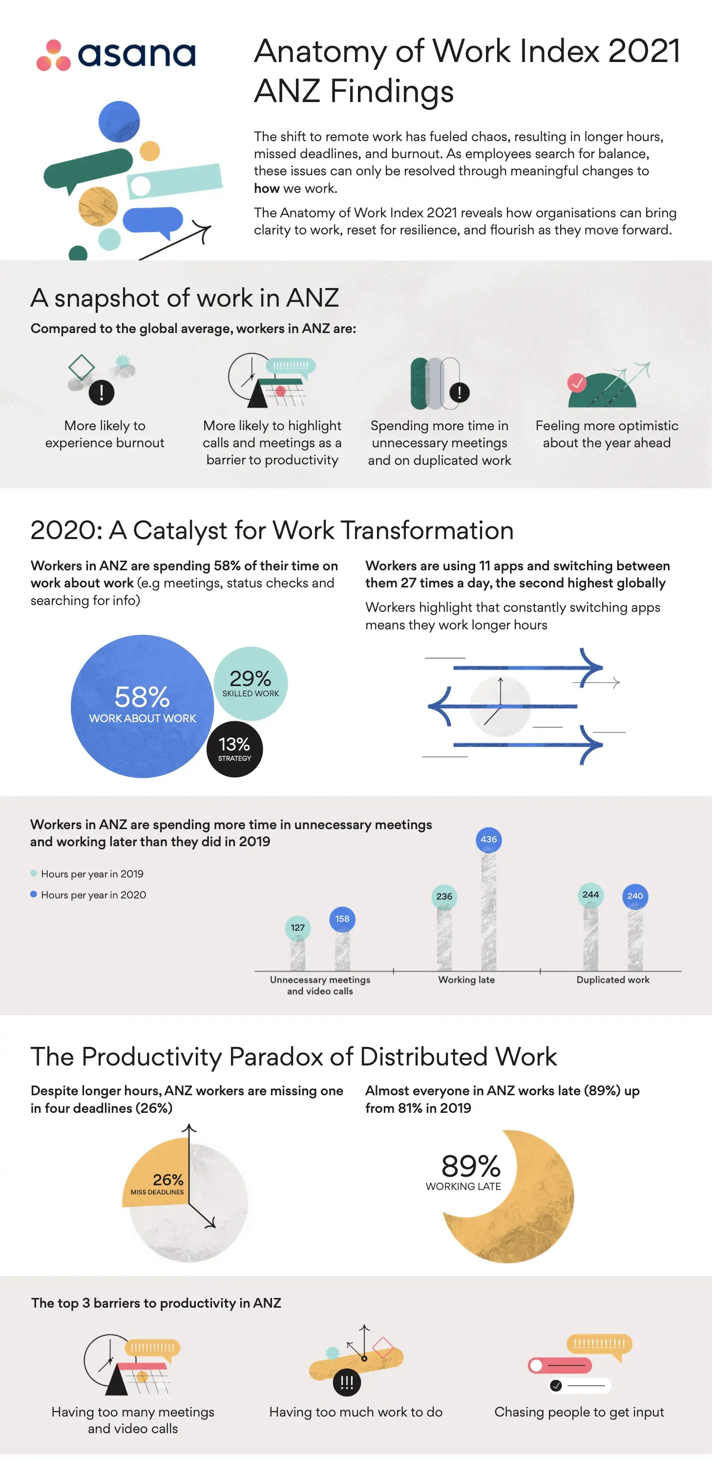 Anatomy of Work Index 2021 Infographic