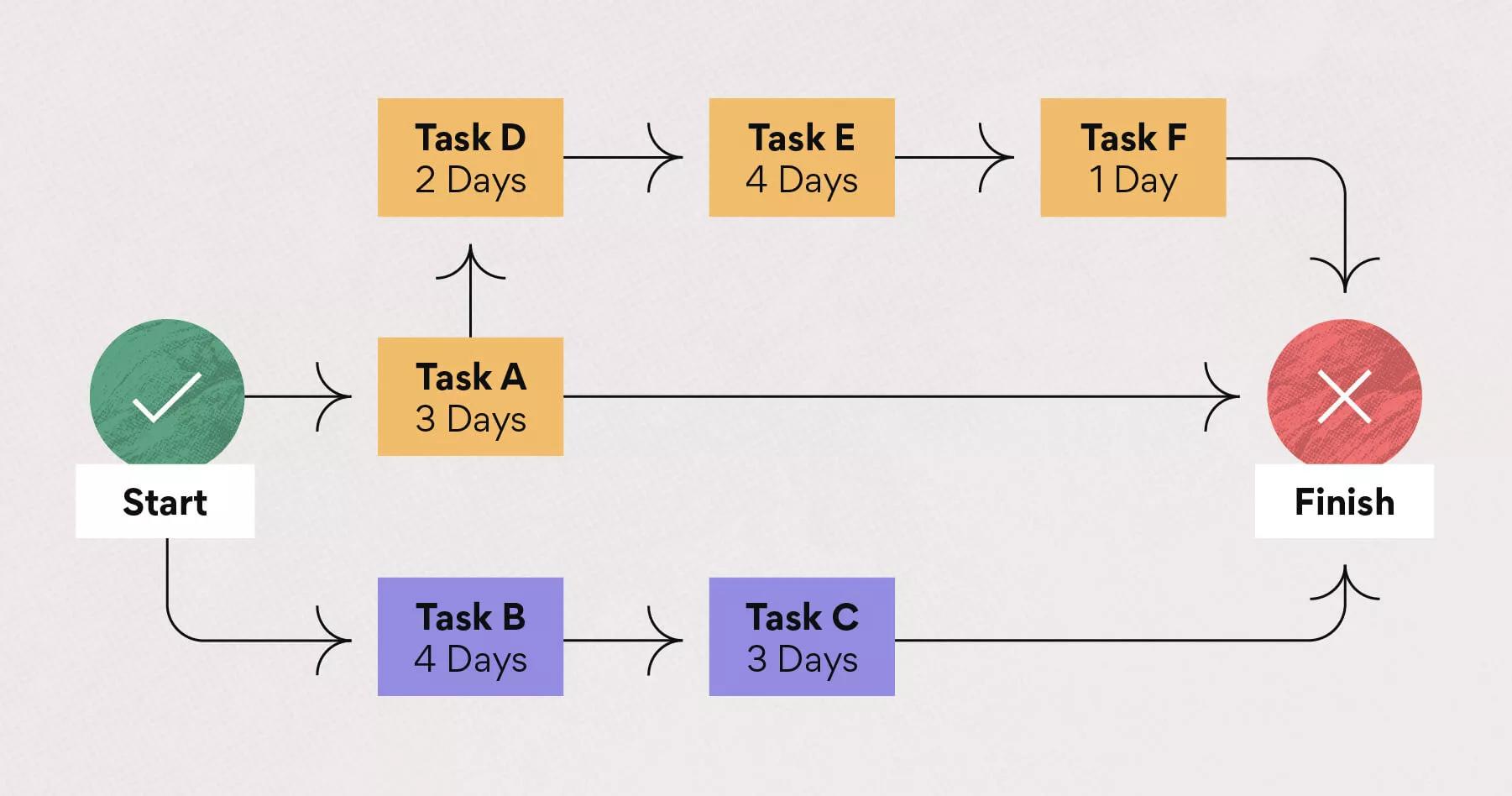 m powers career path finder chart