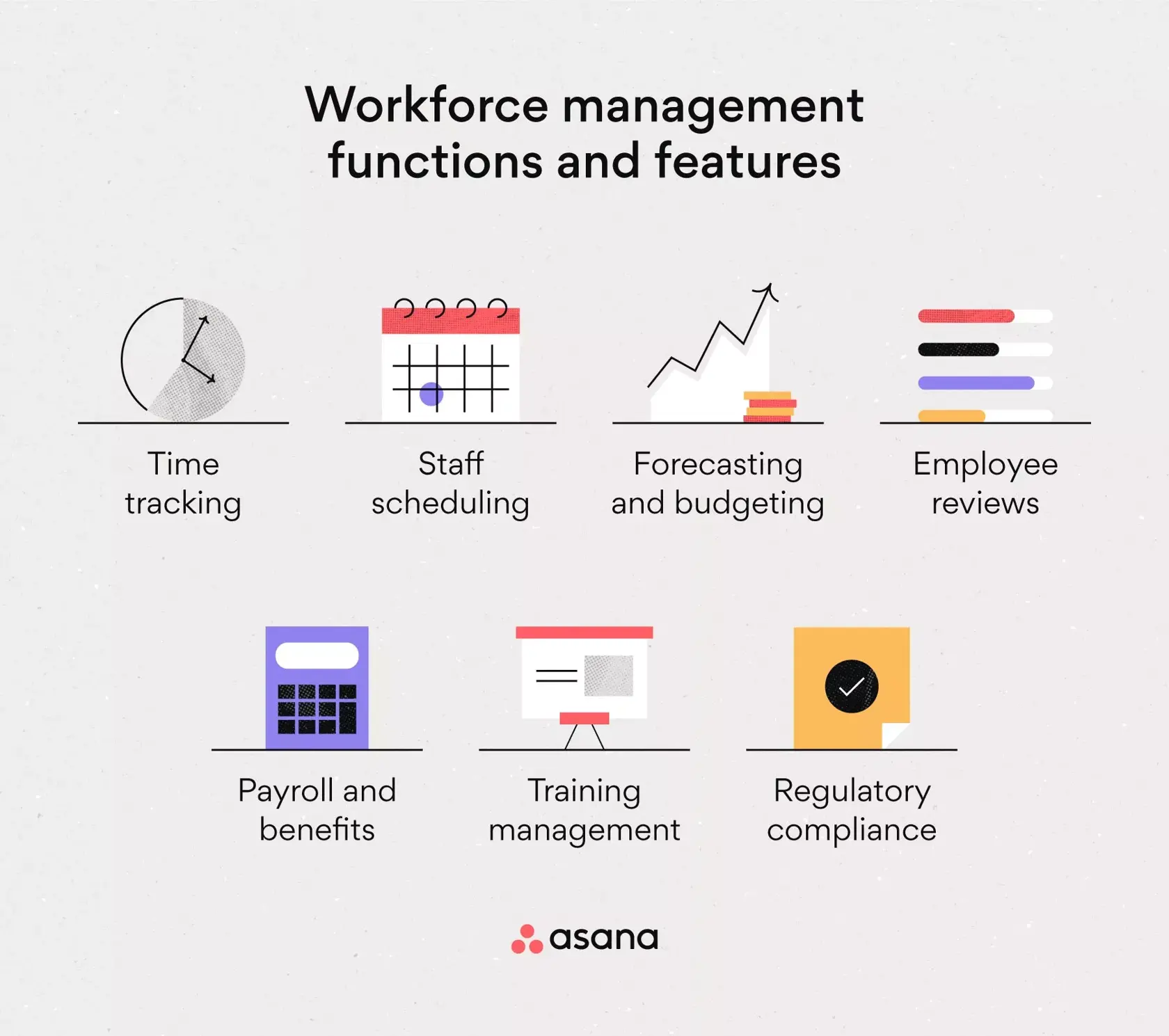 [inline illustration] Workforce management functions and features [infographic]