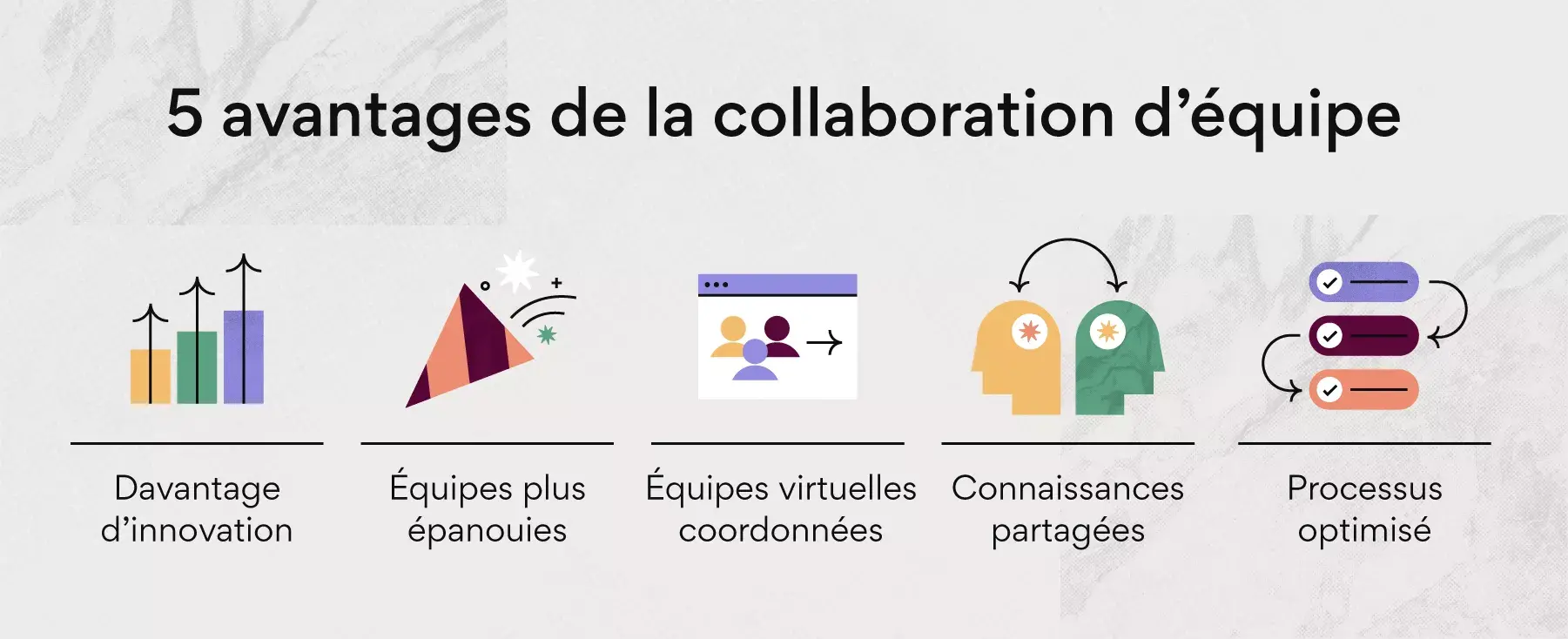 5 avantages de la collaboration d’équipe