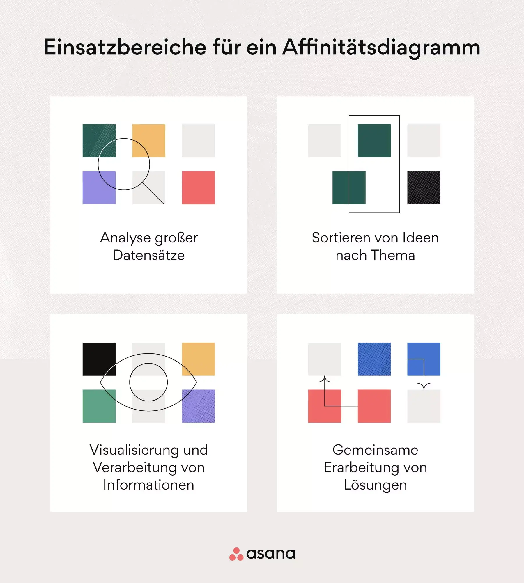 [Inline-Illustration] Wann kommt ein Affinitätsdiagramm zum Einsatz? (Infografik)