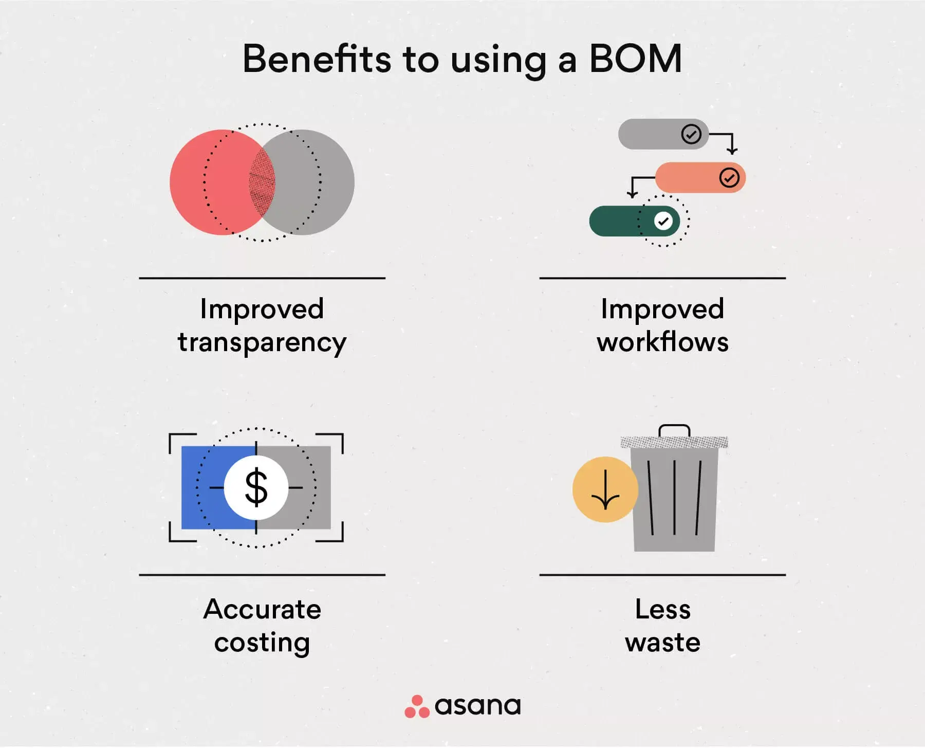 [inline illustration] Benefits of using a BOM (infographic)