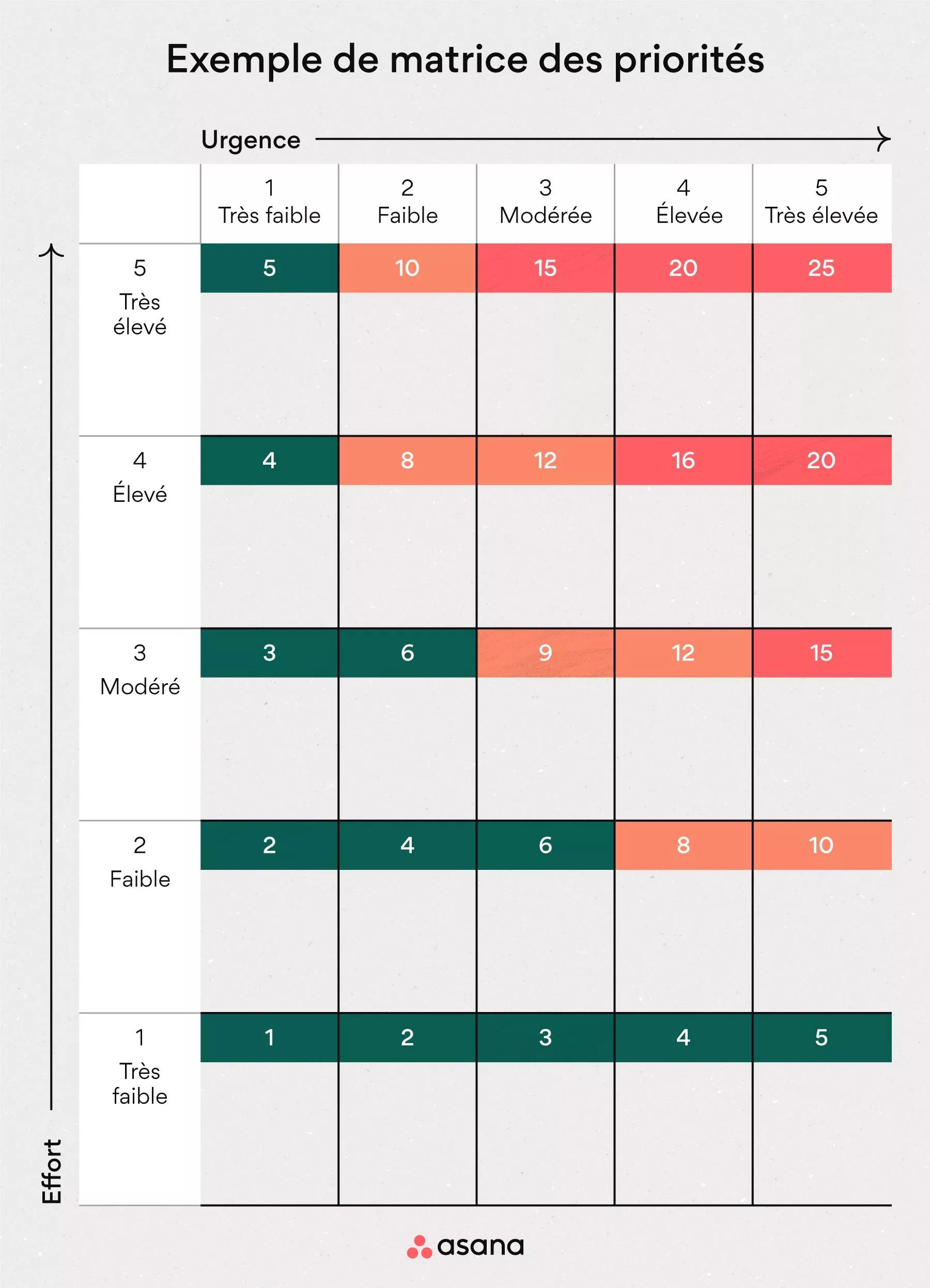 Liste De Tâches Prioritaires Imprimable