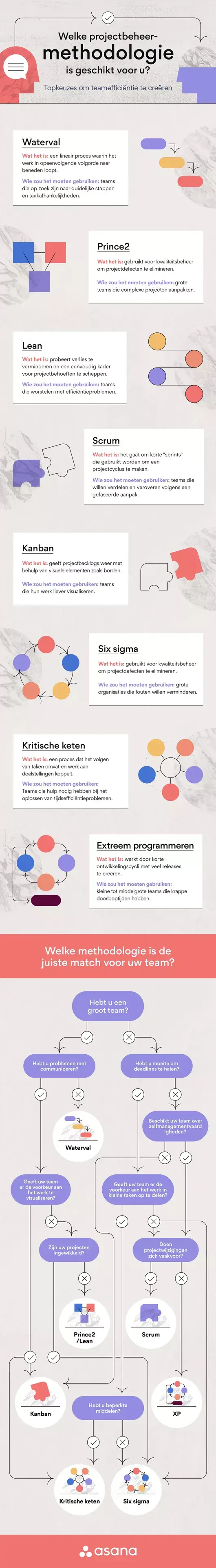 Kies de juiste projectbeheermethode voor uw team