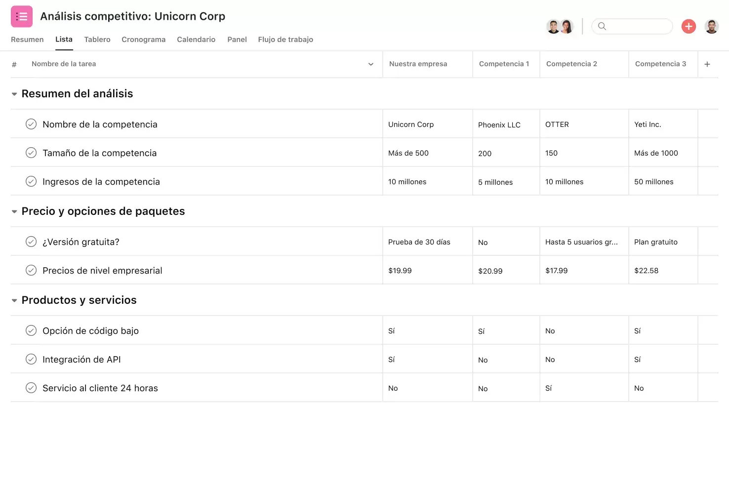 [Interfaz de usuario del producto] Proyecto de análisis de competitividad en Asana, vista del proyecto en formato de hoja de cálculo (Lista)