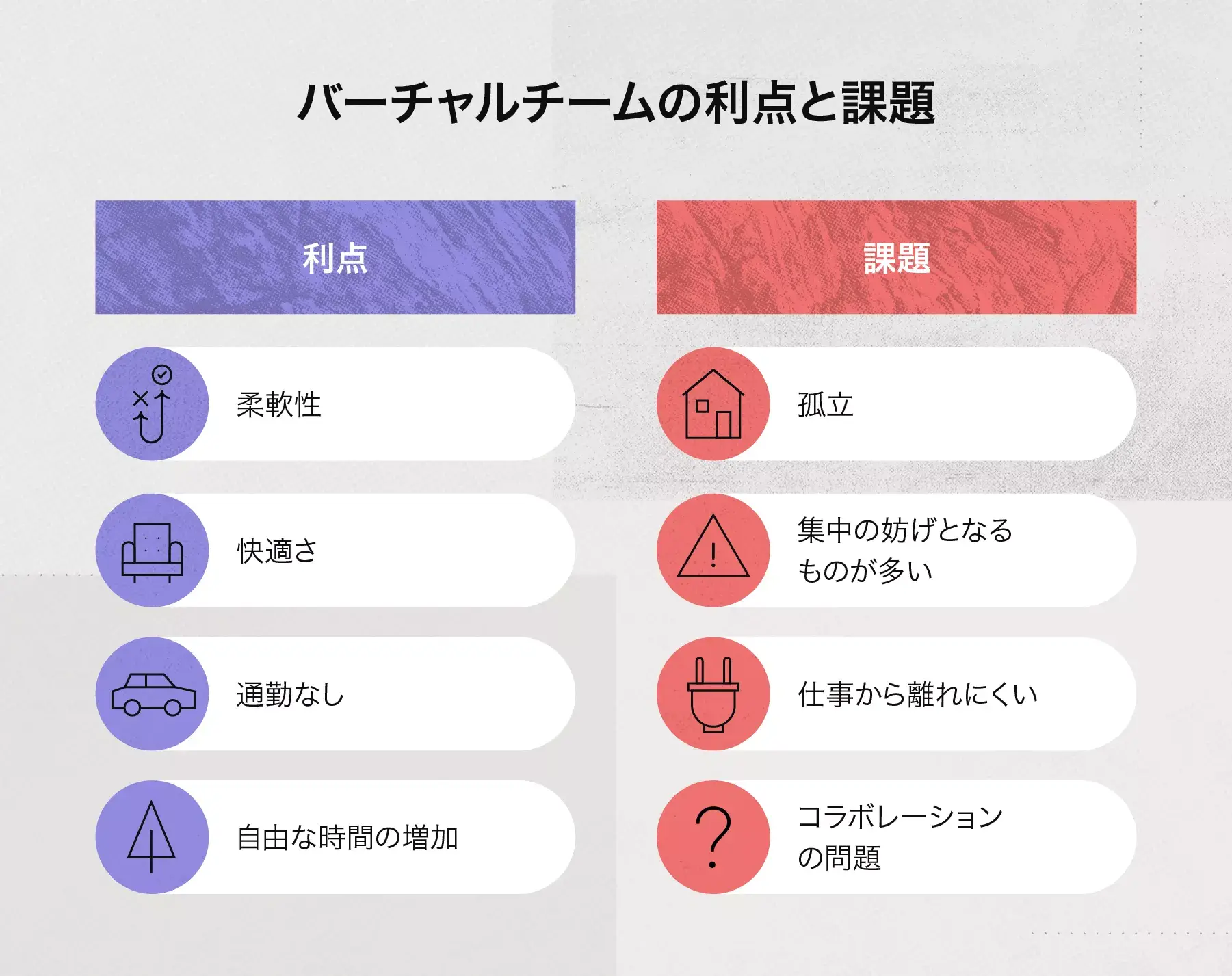 リモートチームのメリットと課題