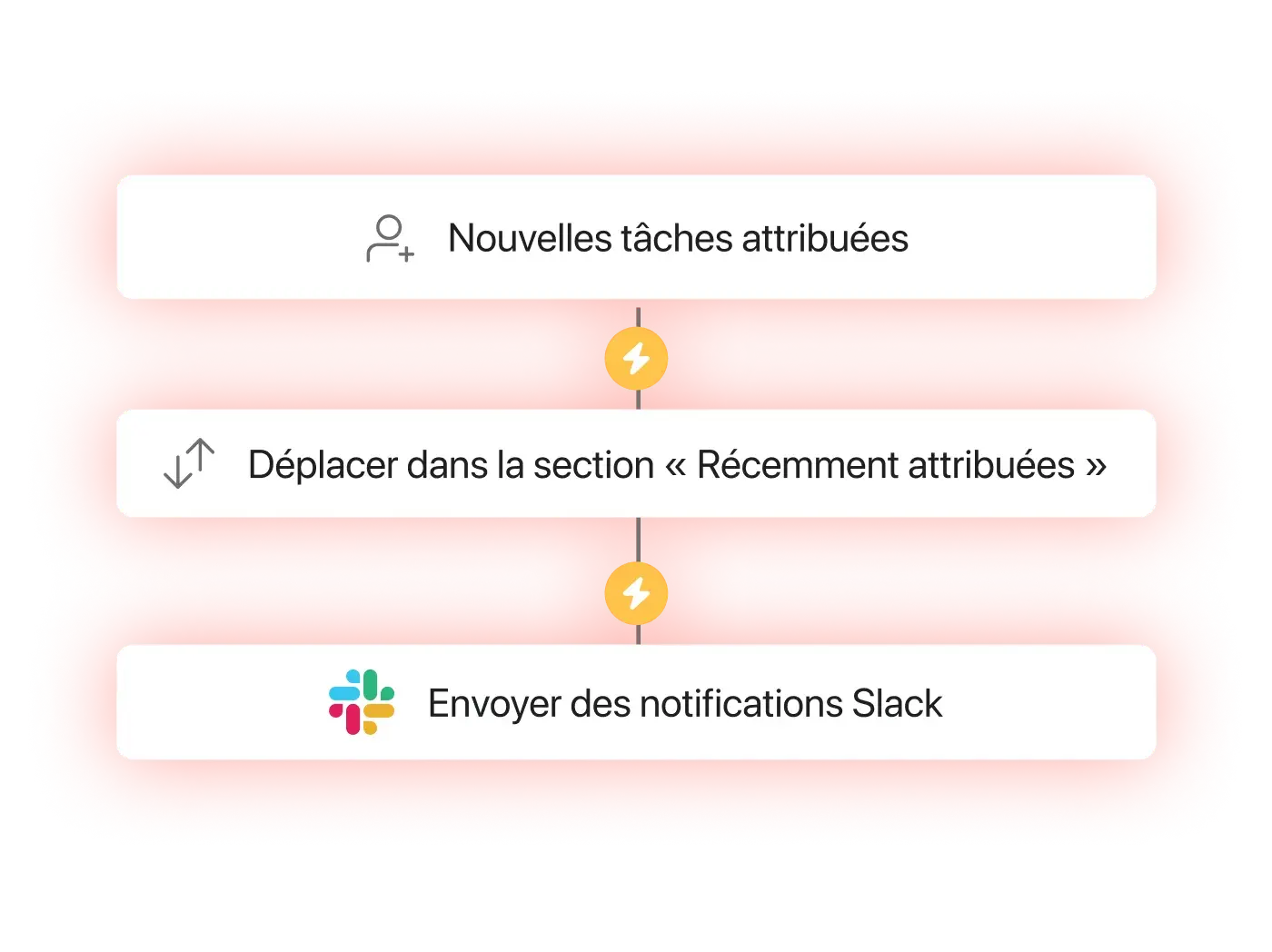 Avancez plus rapidement avec Asana