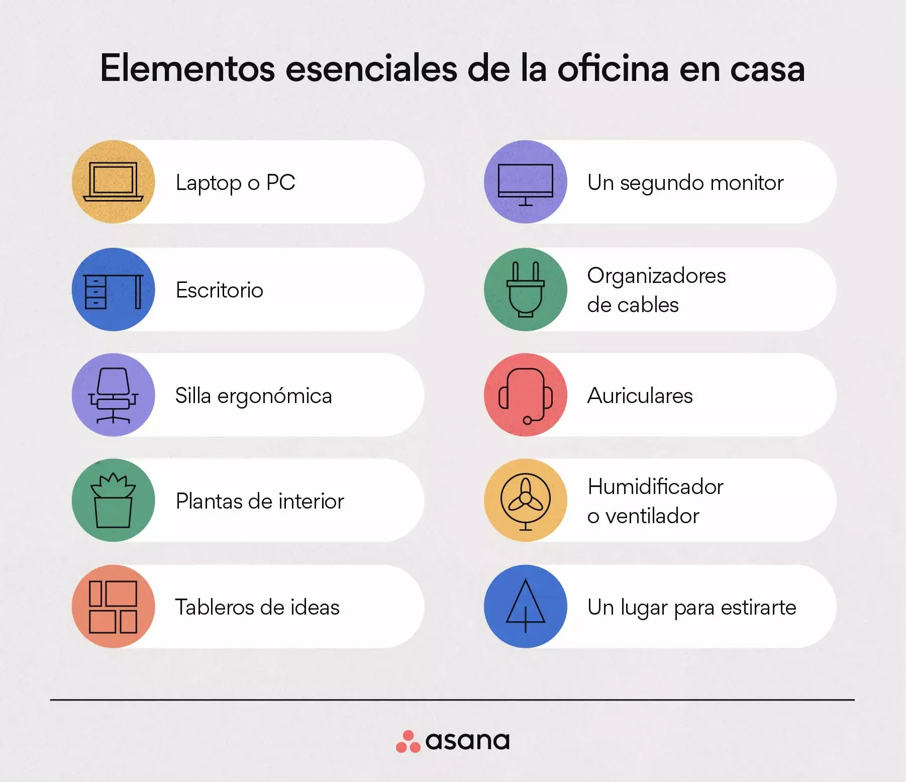 Elementos esenciales de la oficina en casa