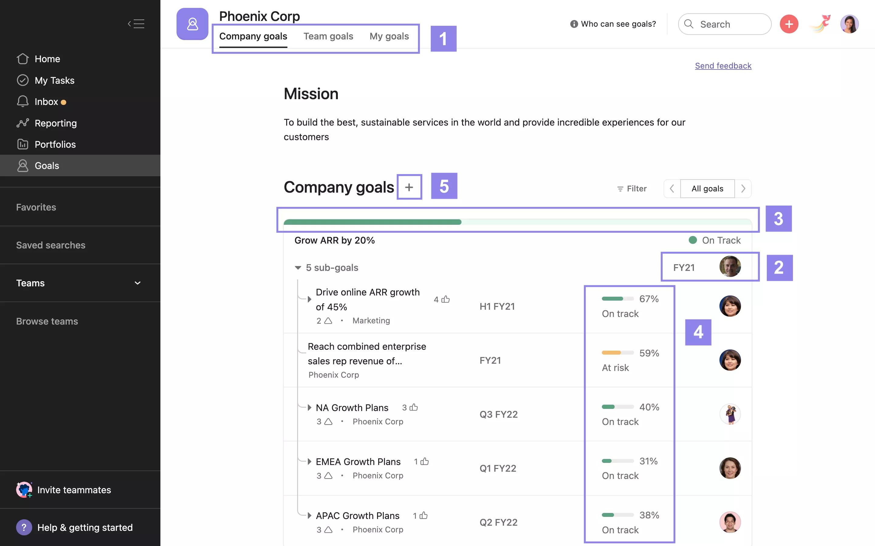 SCREENSHOT of the Goals feature in Asana showing company wide goals, with the goal creation button highlighted to show users where to click to create a goal