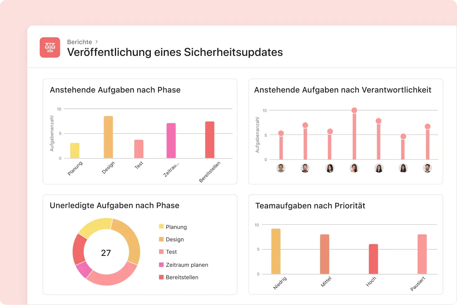 Projekt-Dashboards in Asana anpassen