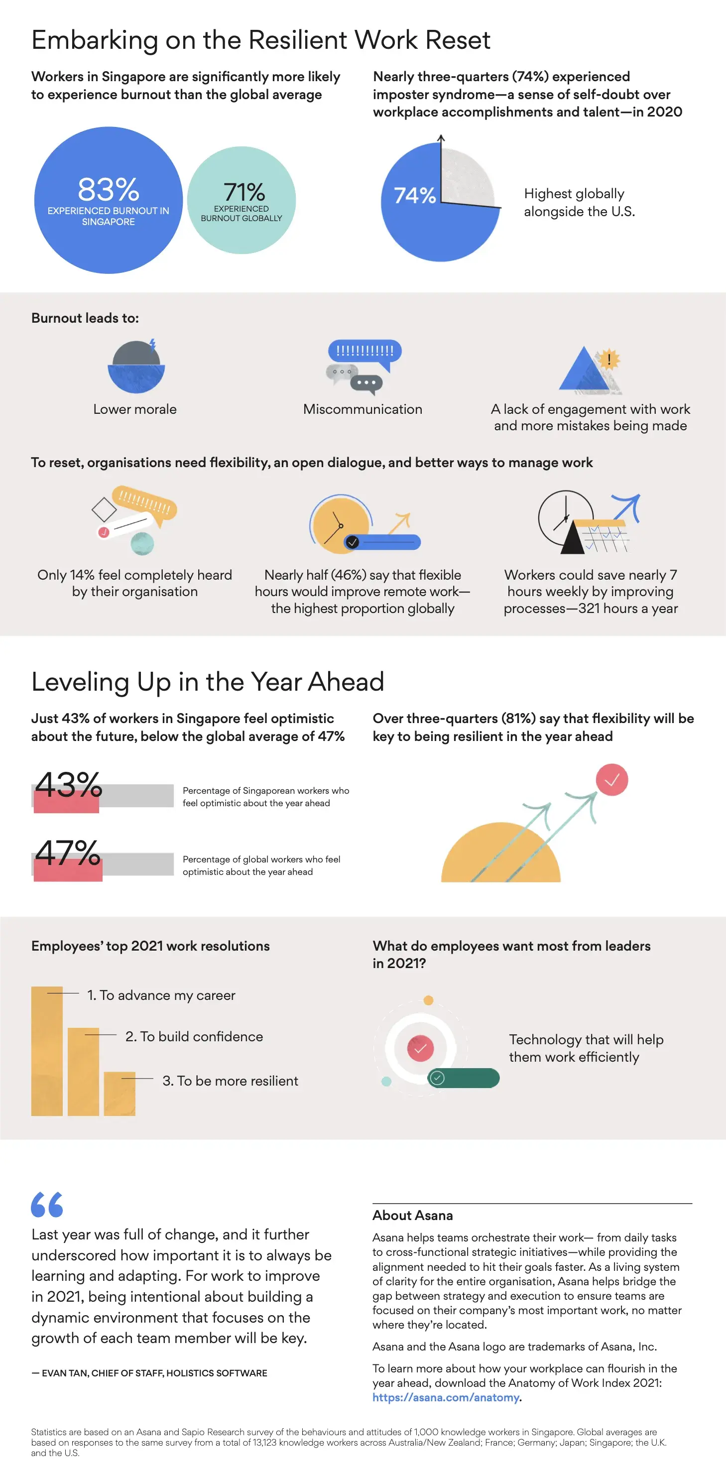 Singapore: Anatomy of work infographic