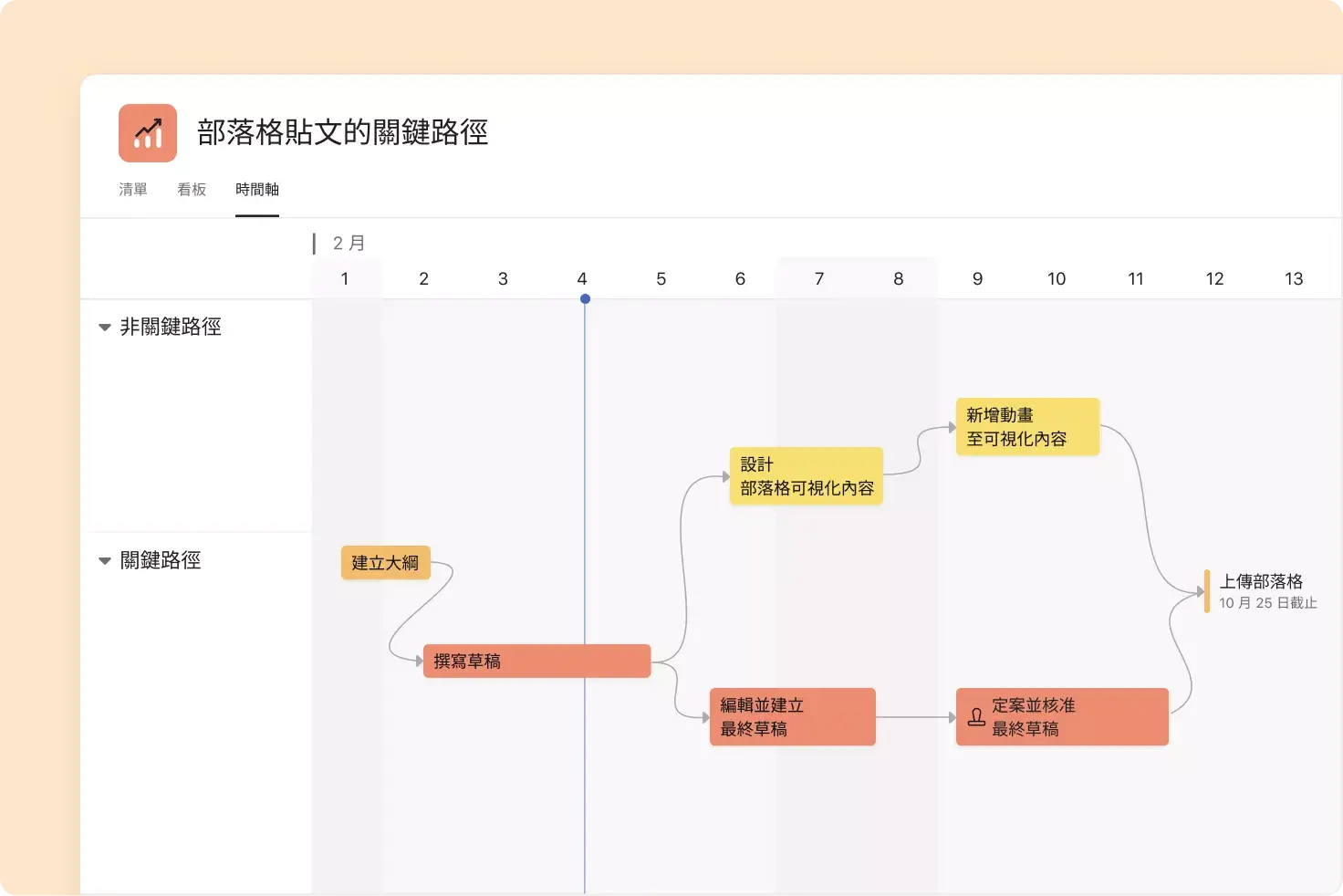 Asana 關鍵路徑 (含里程碑)