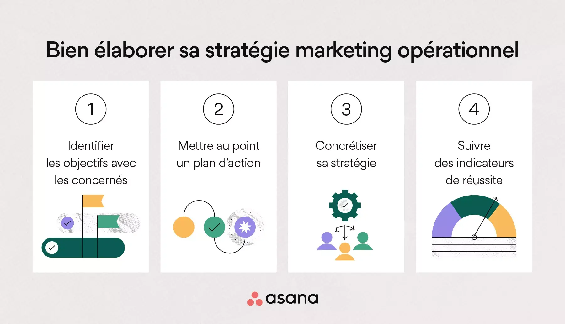 Bien élaborer sa stratégie marketing opérationnel