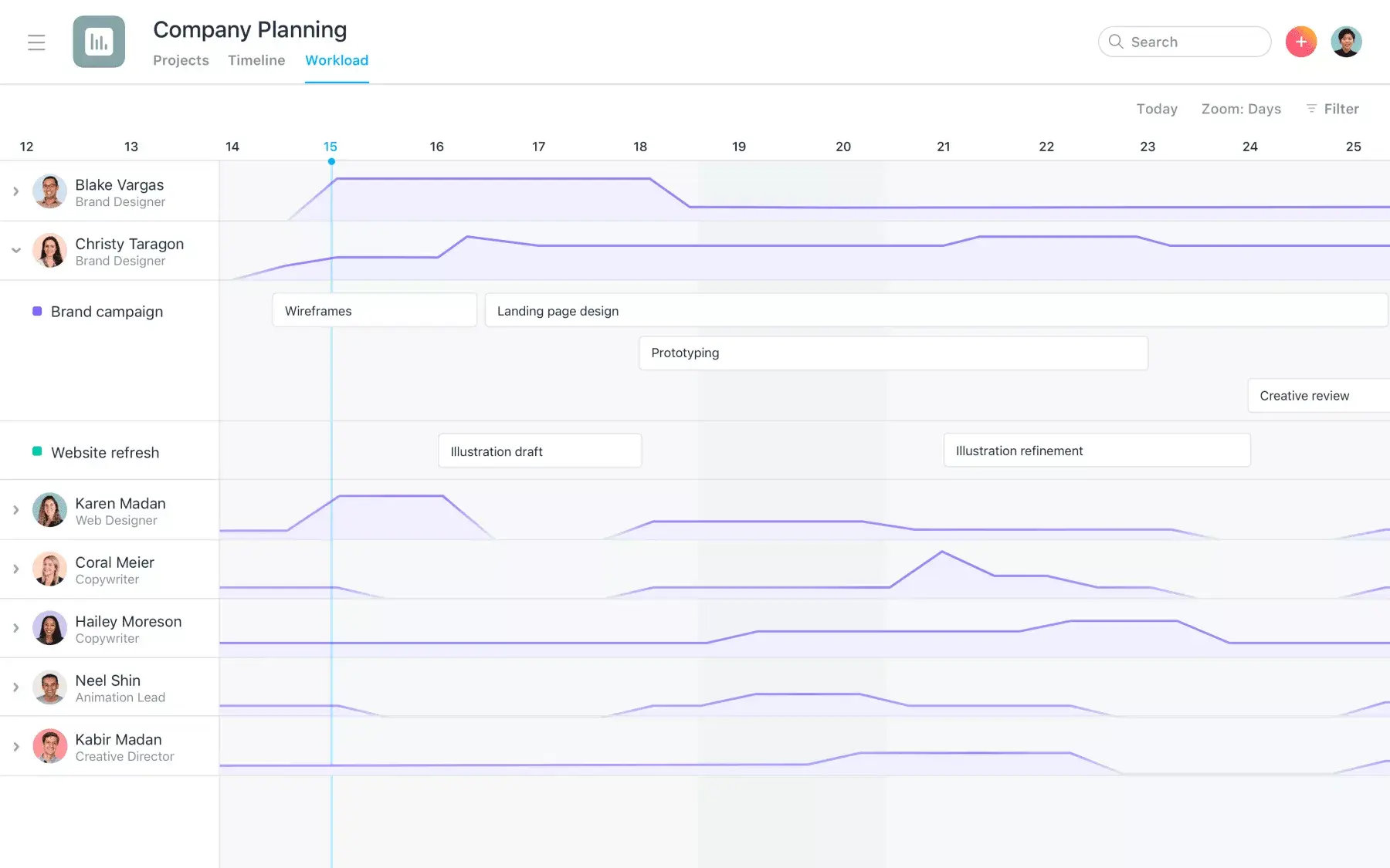 [Загрузка] Управление загрузкой в Asana