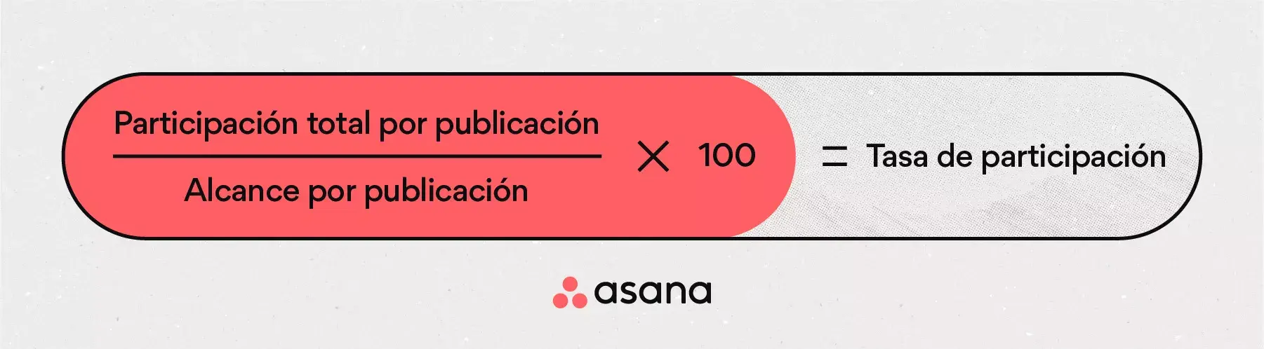 [Ilustración integrada] Tasa de participación (infografía)