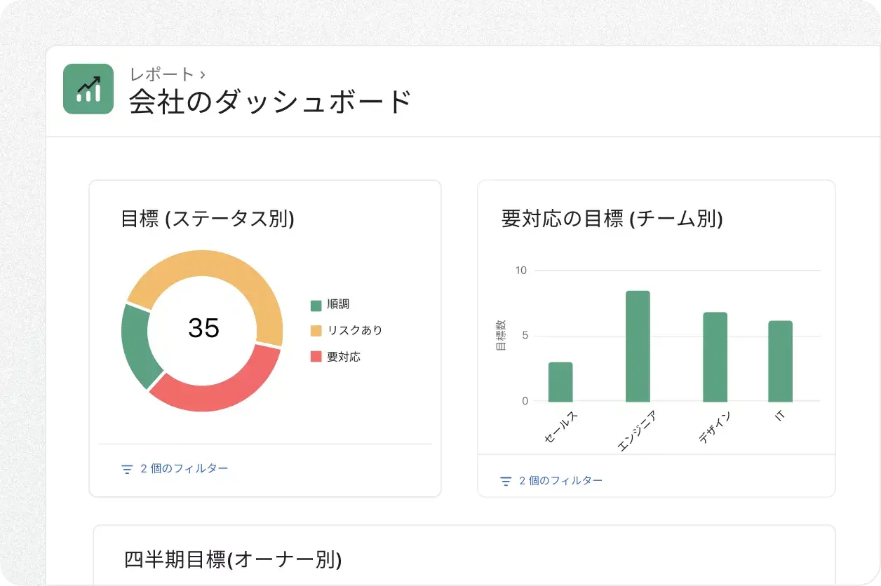 進捗を報告の画像