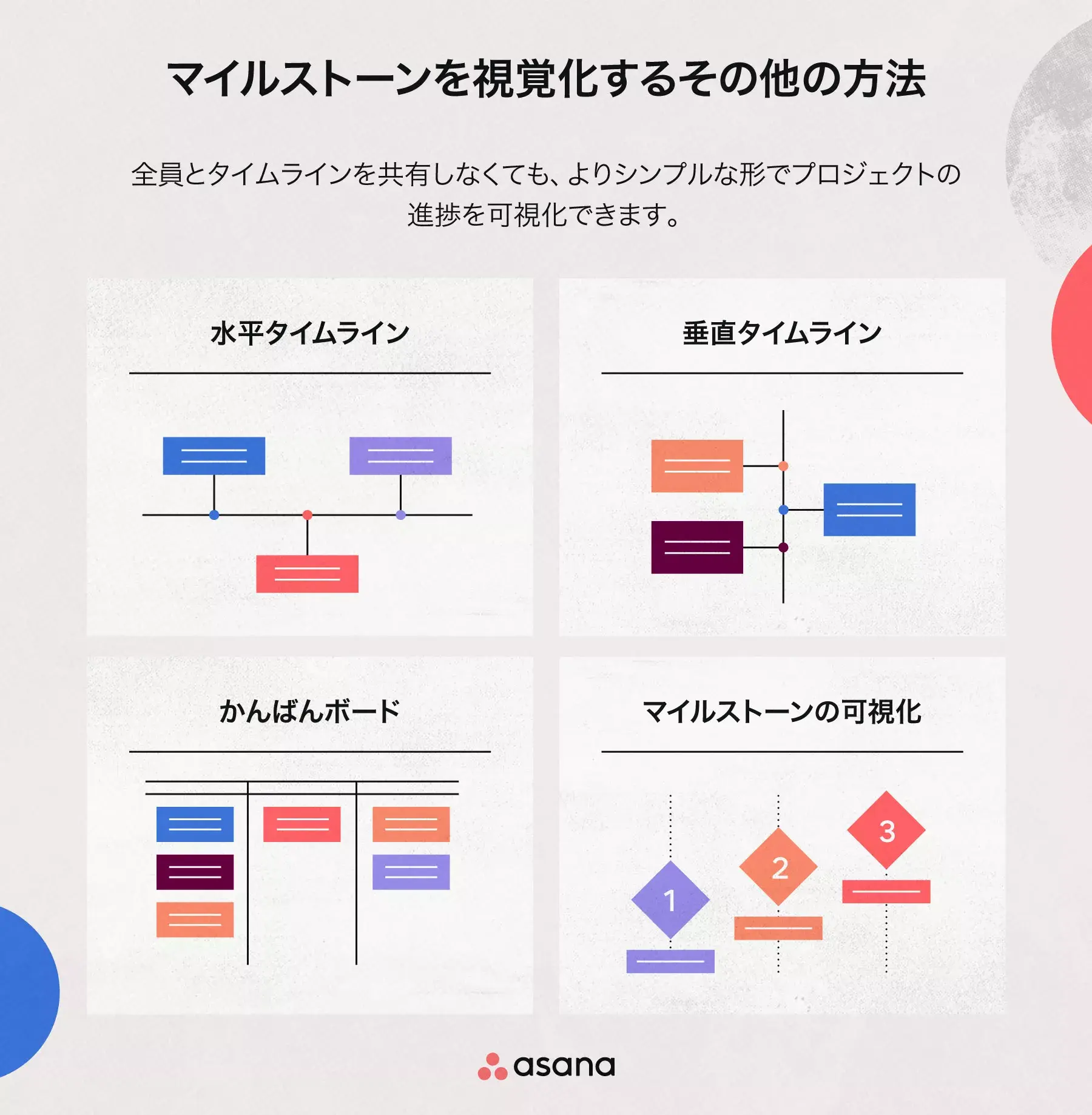 マイルストーンを視覚化するその他の方法